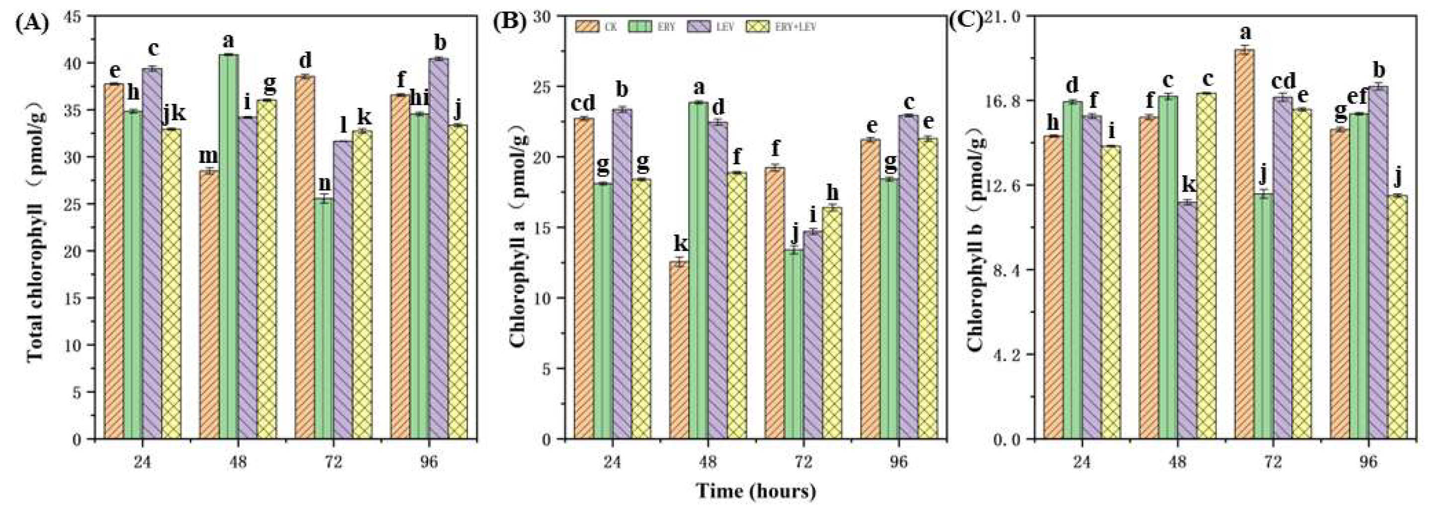Plants 12 02547 g002
