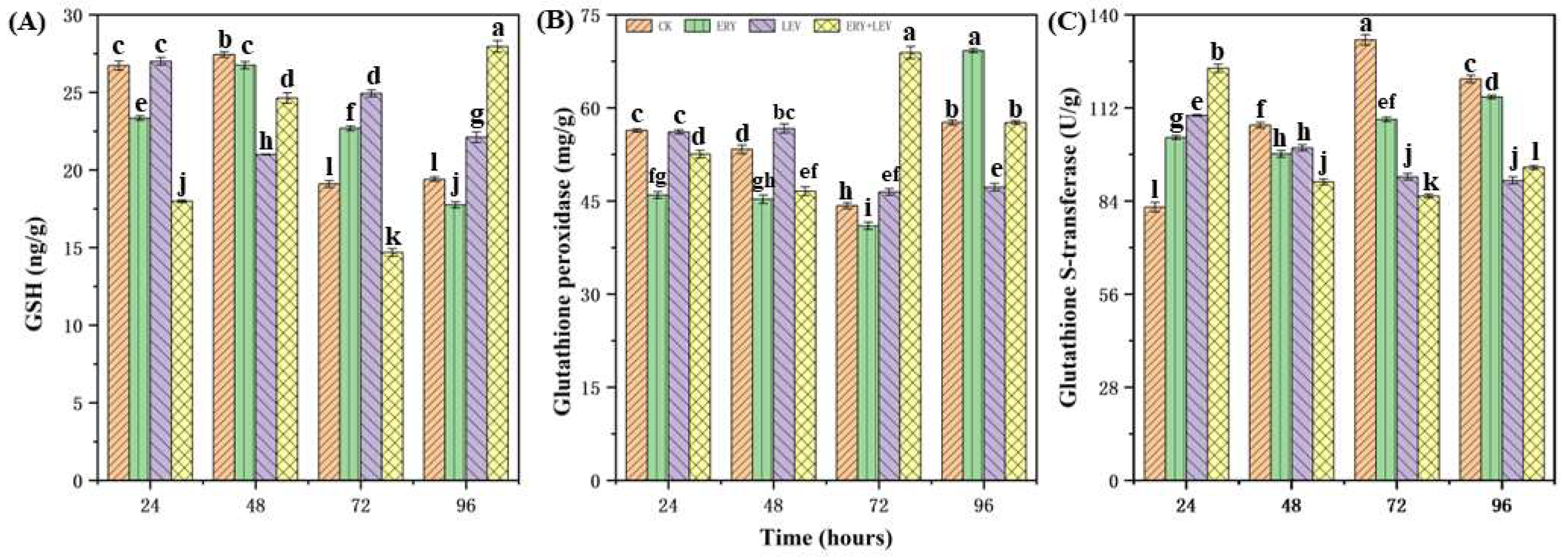 Plants 12 02547 g004