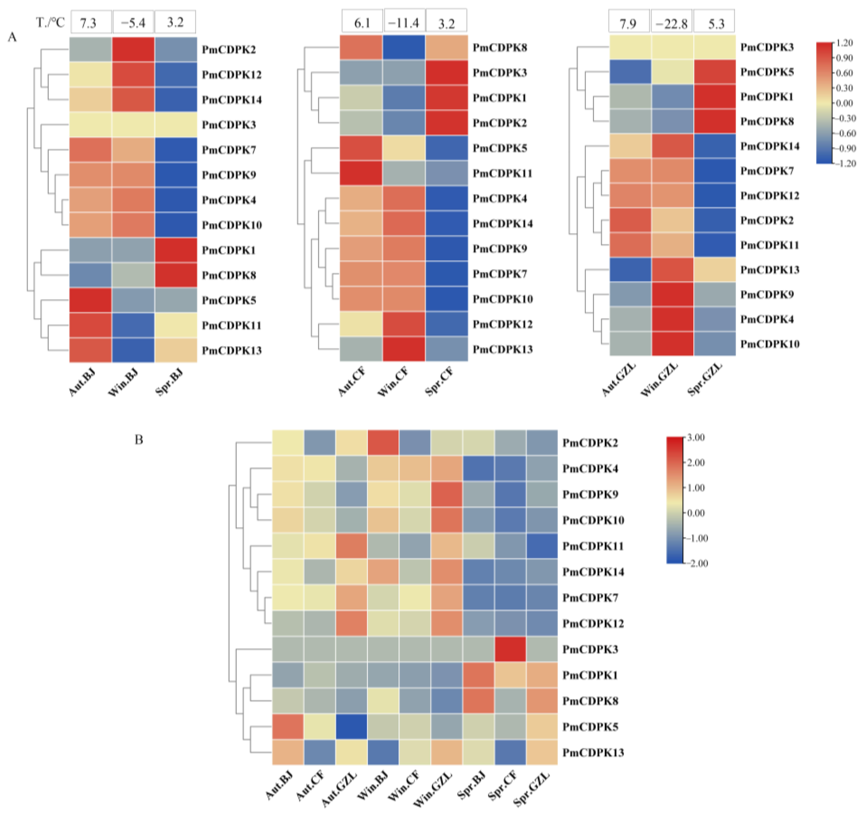 Plants 12 02548 g010 Plants 12 02548 g010