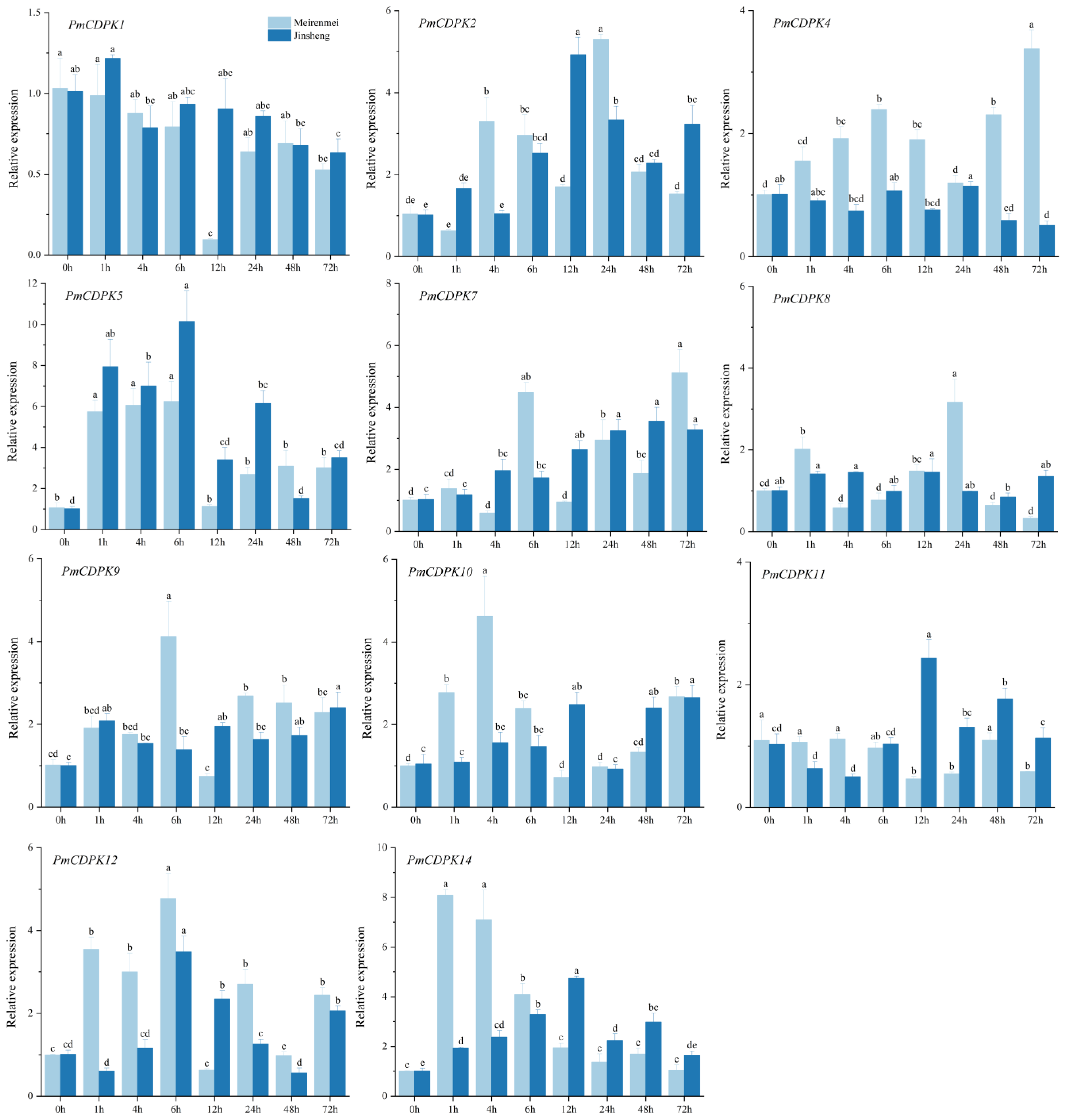 Plants 12 02548 g011 Plants 12 02548 g011