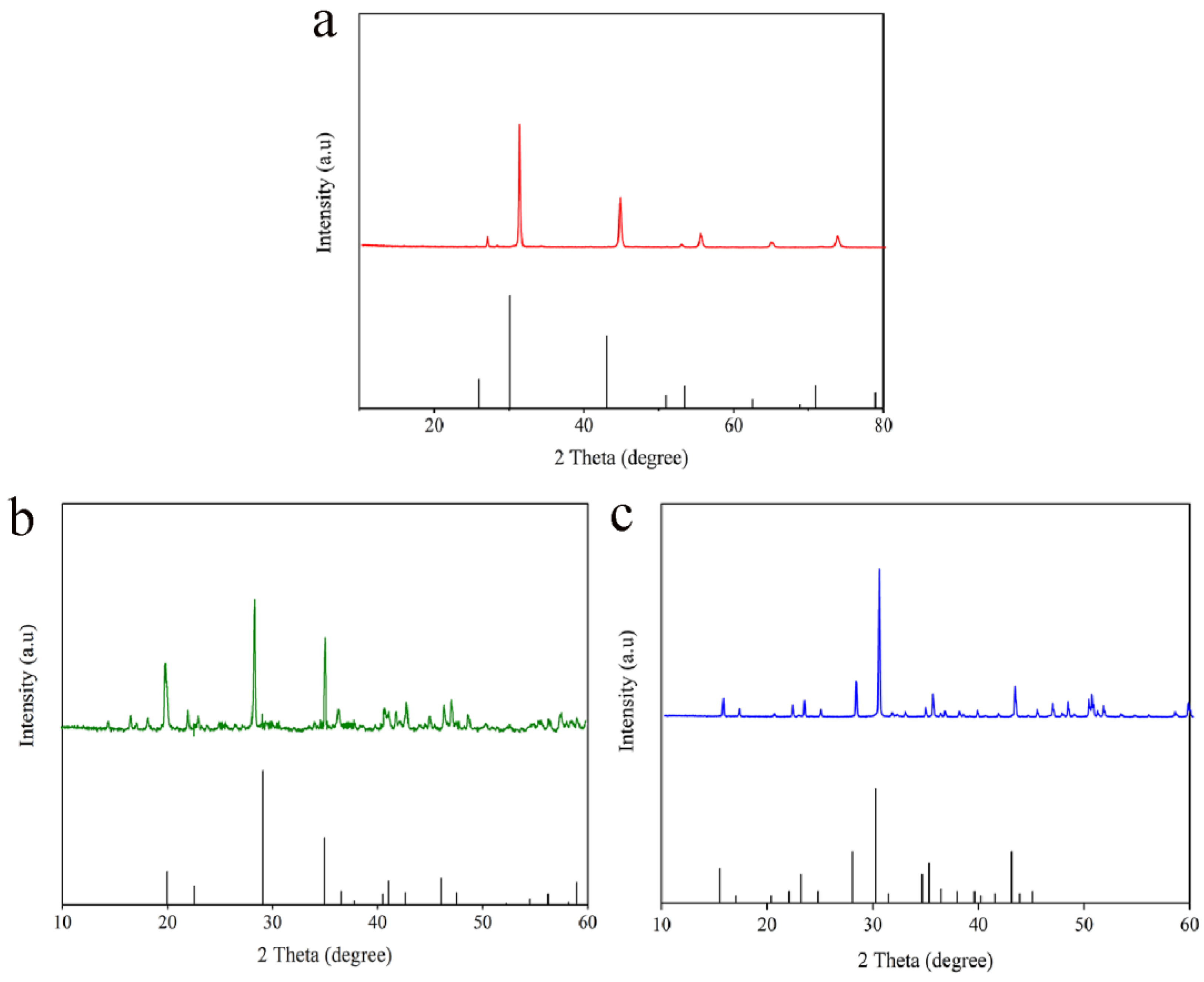 Plants 12 02554 g001 Plants 12 02554 g001