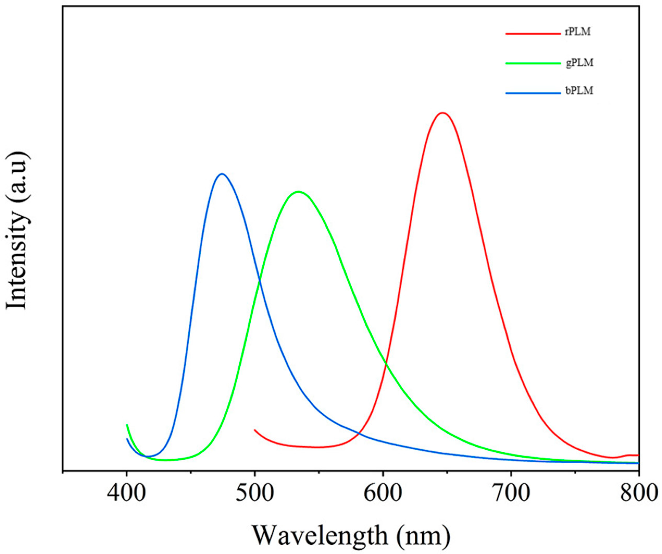 Plants 12 02554 g004 Plants 12 02554 g004
