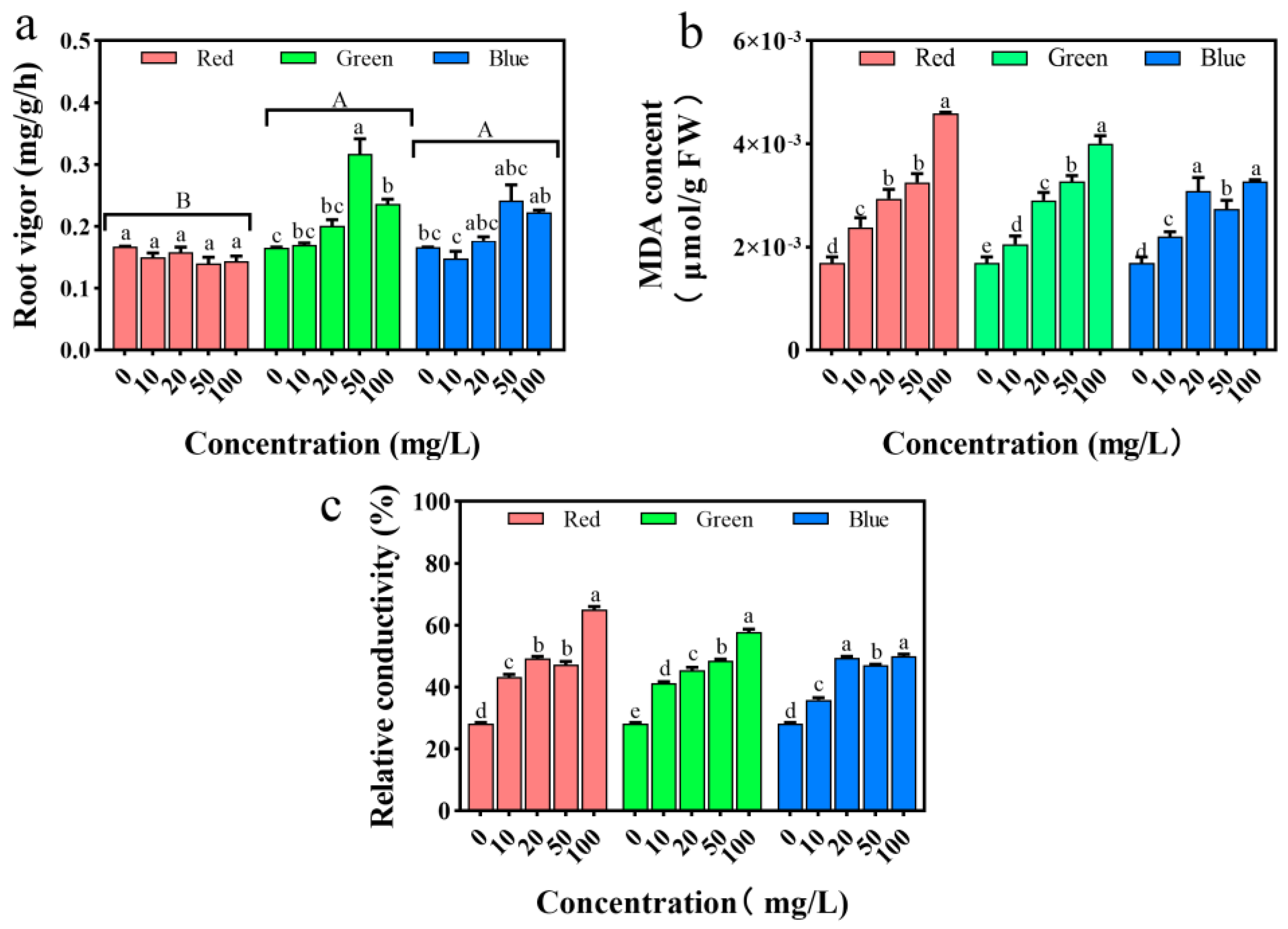 Plants 12 02554 g008 Plants 12 02554 g008