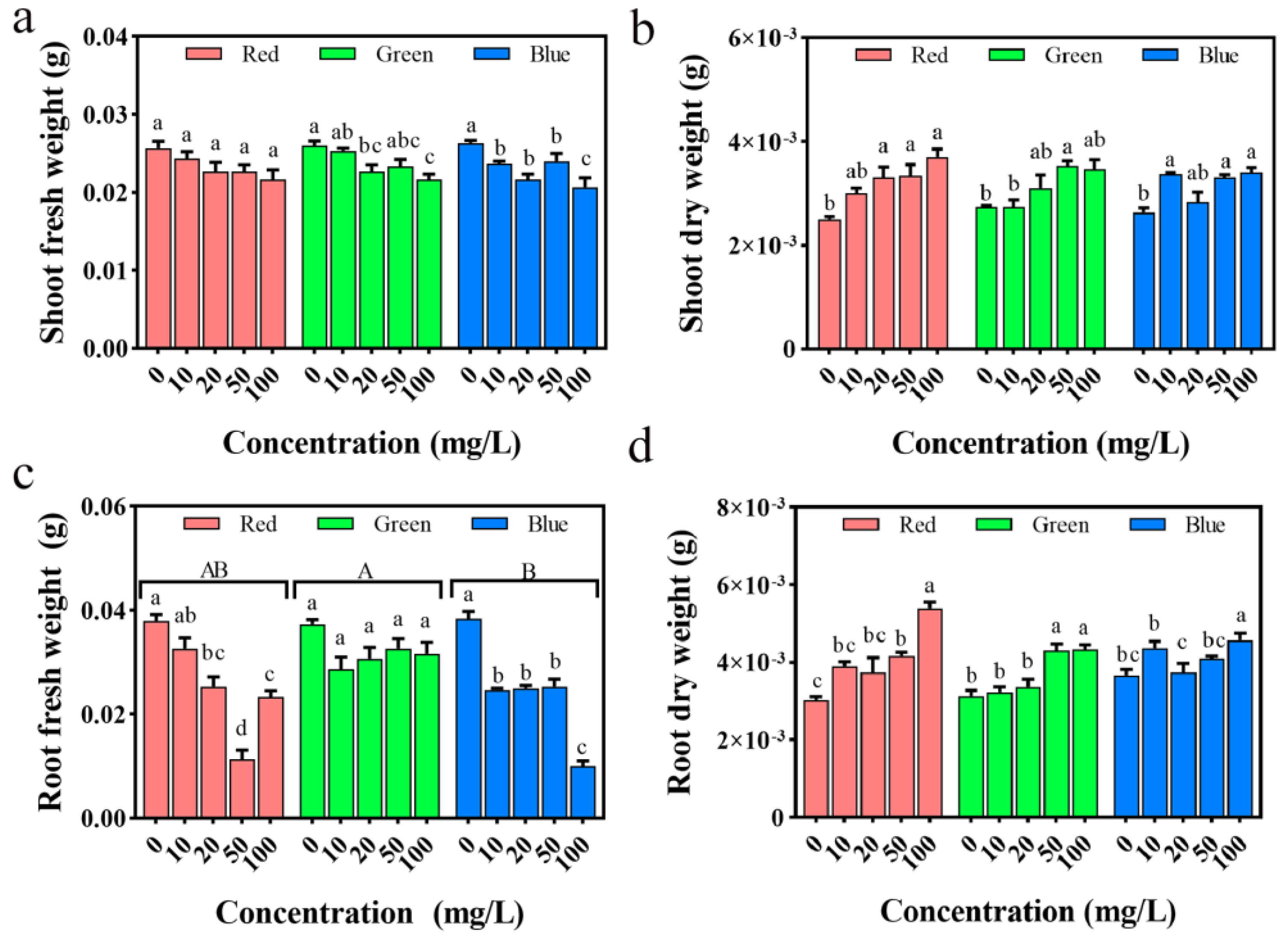 Plants 12 02554 g009 Plants 12 02554 g009