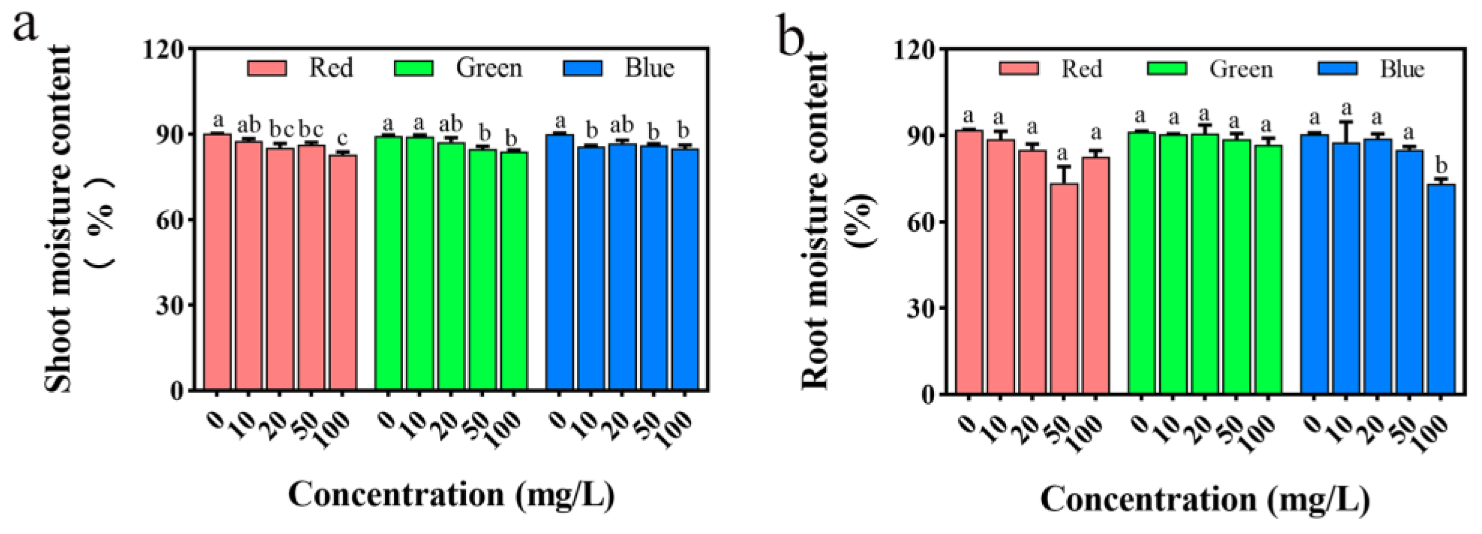 Plants 12 02554 g010 Plants 12 02554 g010