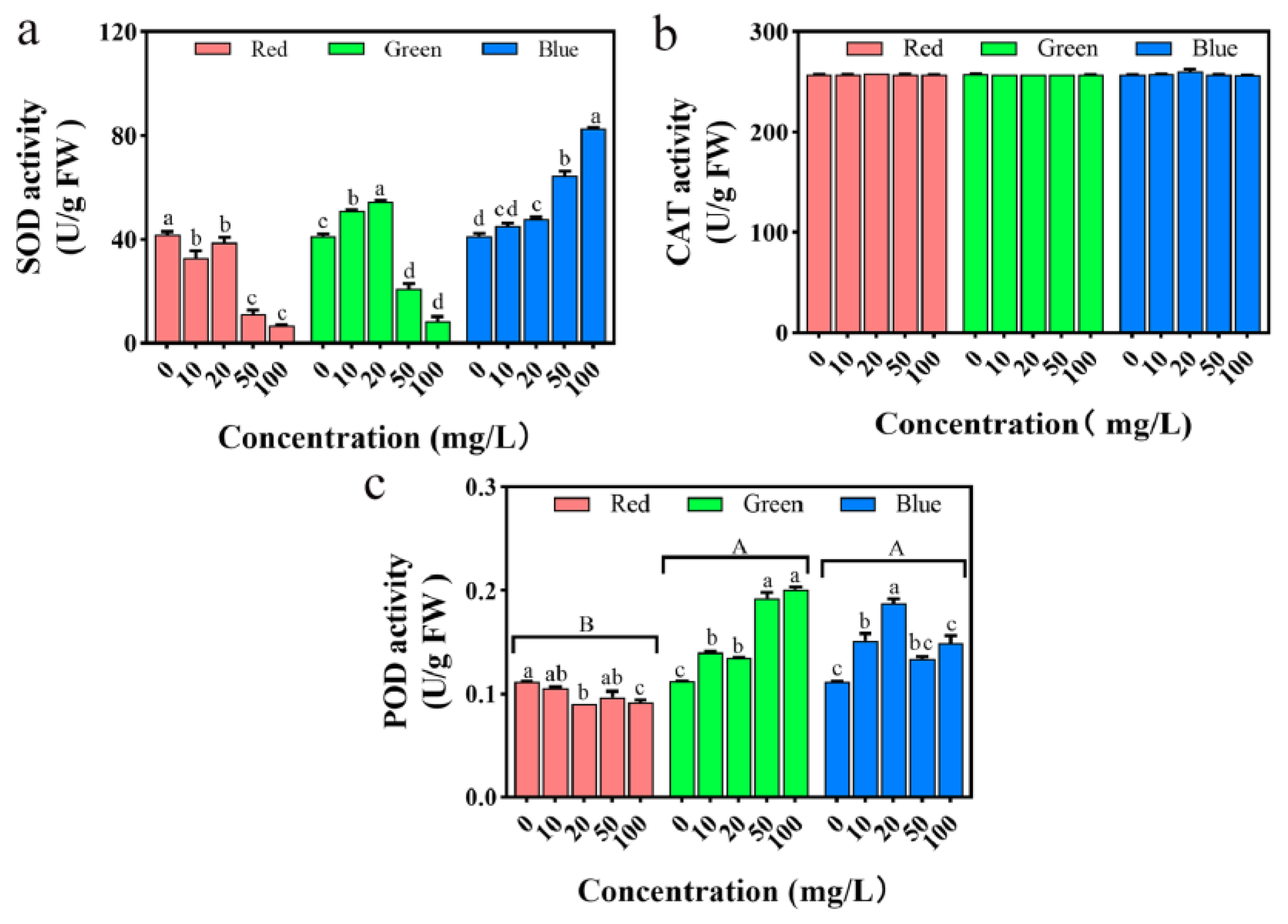 Plants 12 02554 g011 Plants 12 02554 g011