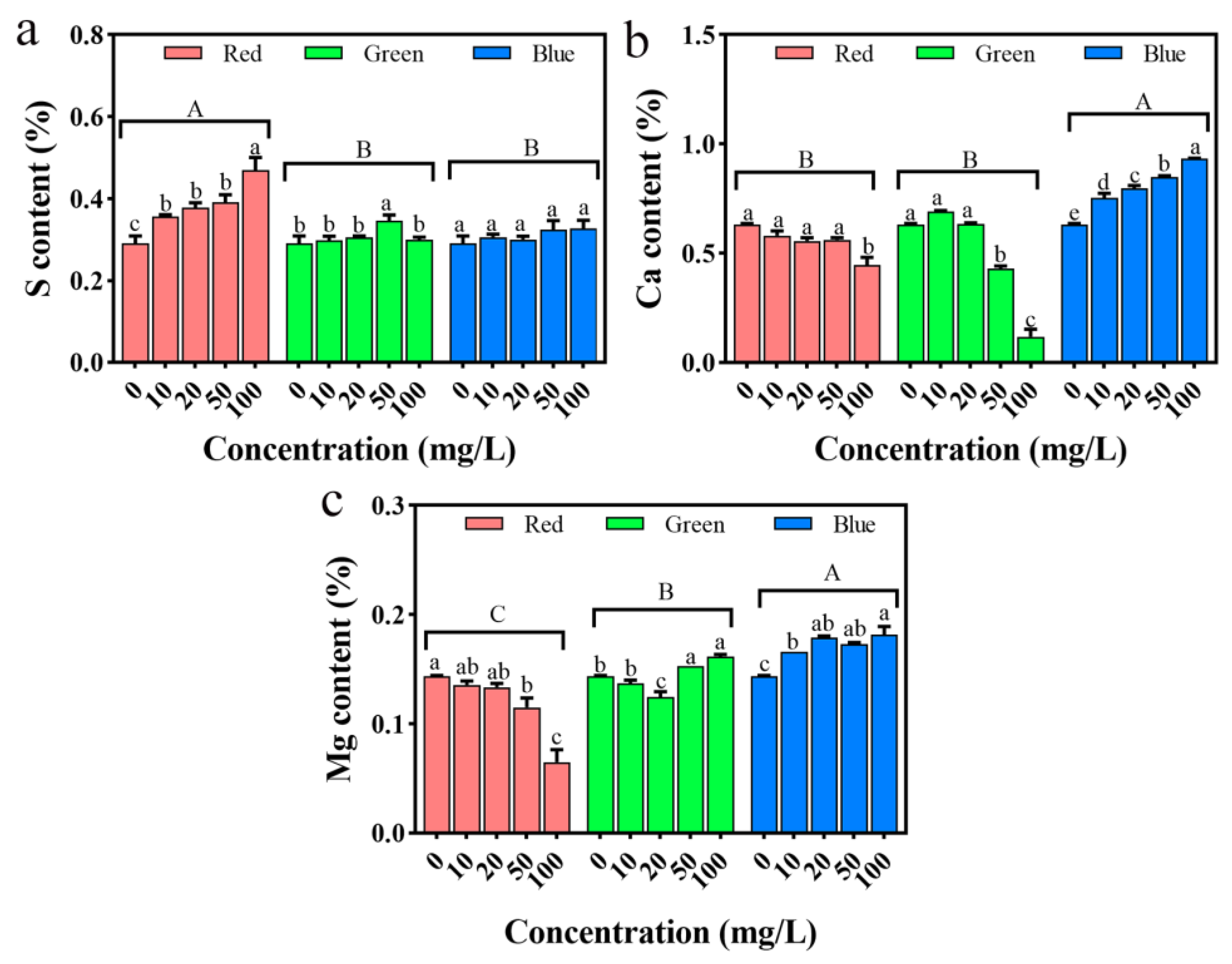 Plants 12 02554 g014 Plants 12 02554 g014