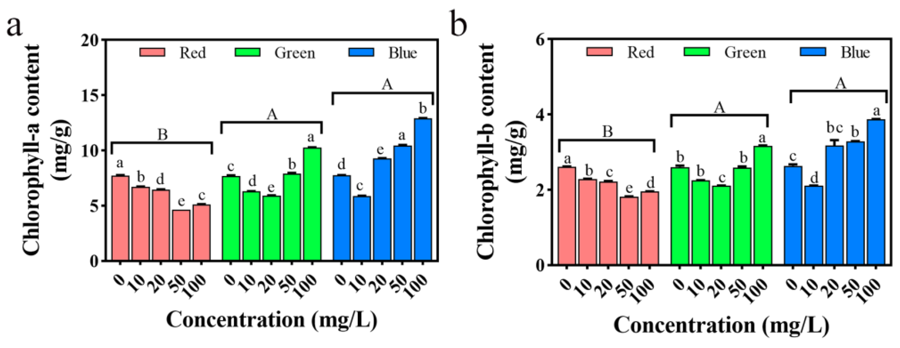 Plants 12 02554 g015 Plants 12 02554 g015
