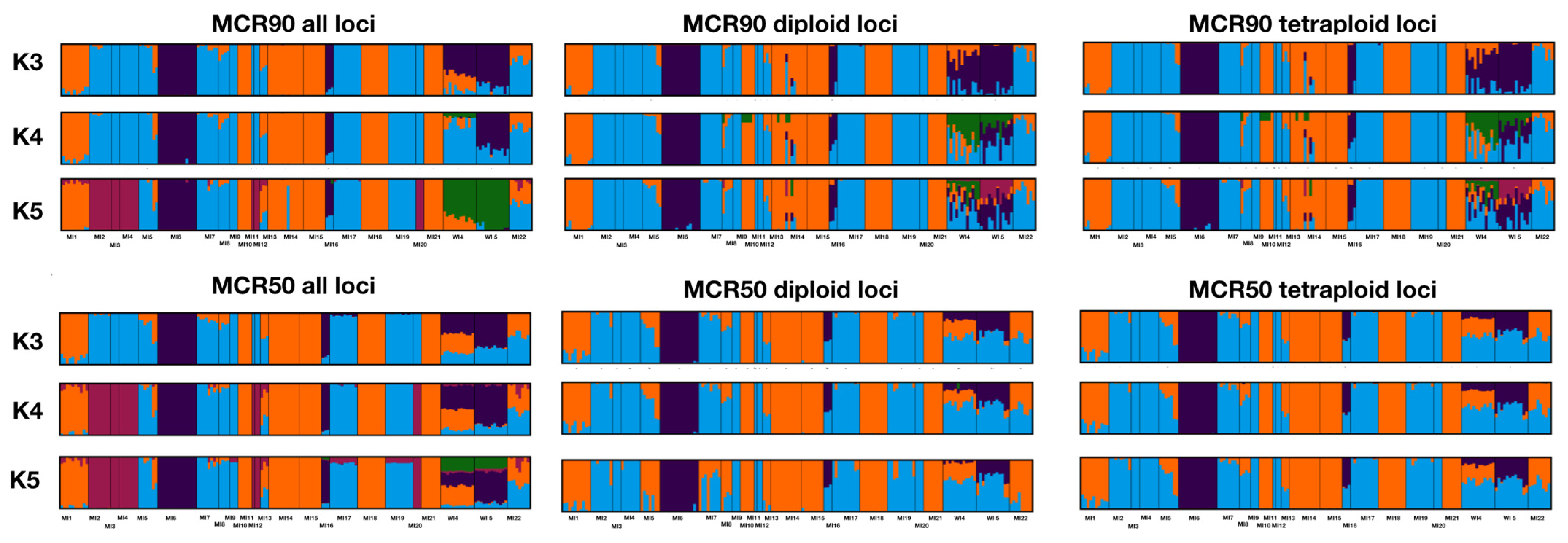 Plants 12 02557 g002
