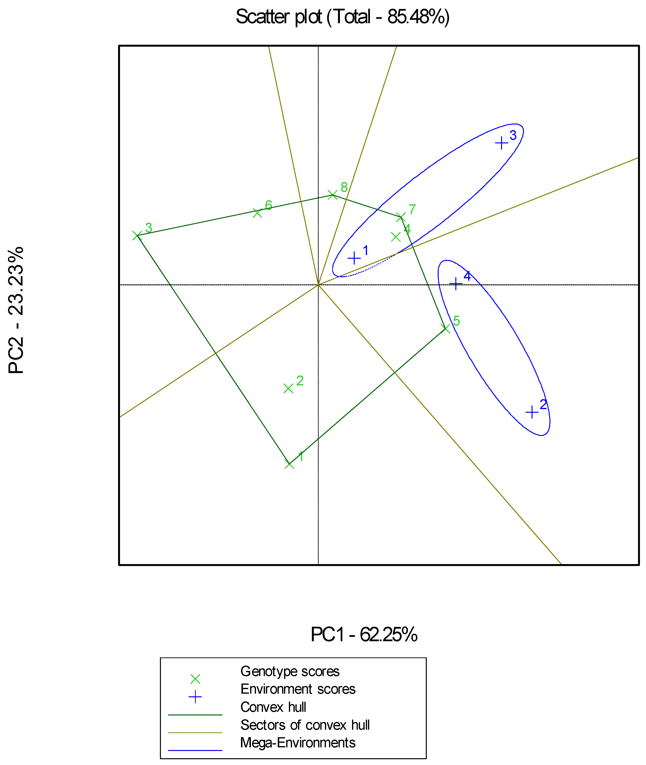 Plants 12 02561 g003