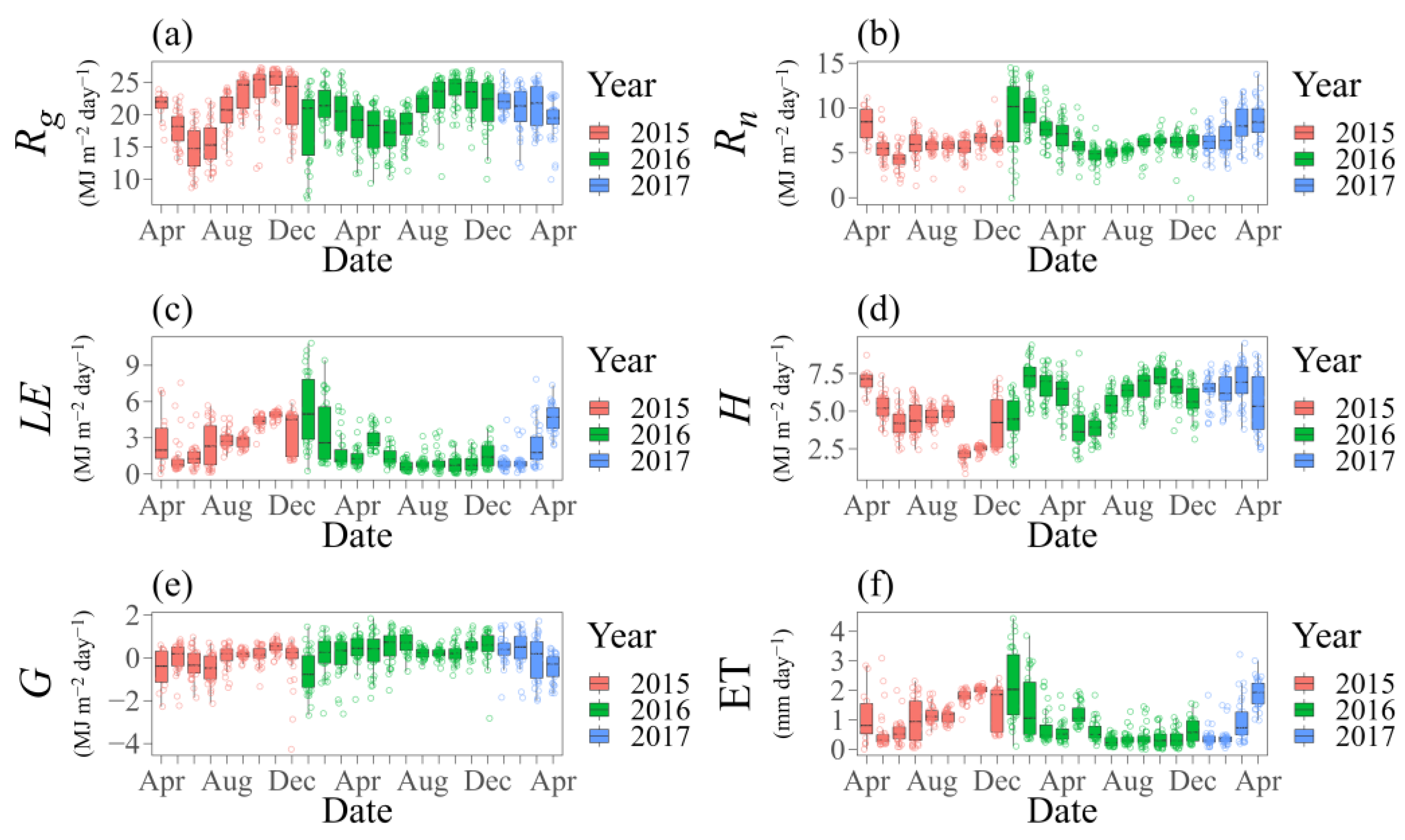 Plants 12 02562 g002 Plants 12 02562 g002