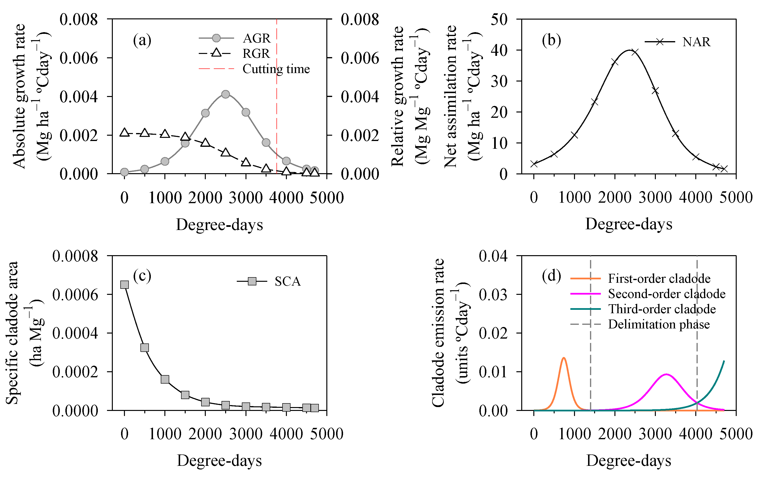 Plants 12 02562 g005 Plants 12 02562 g005