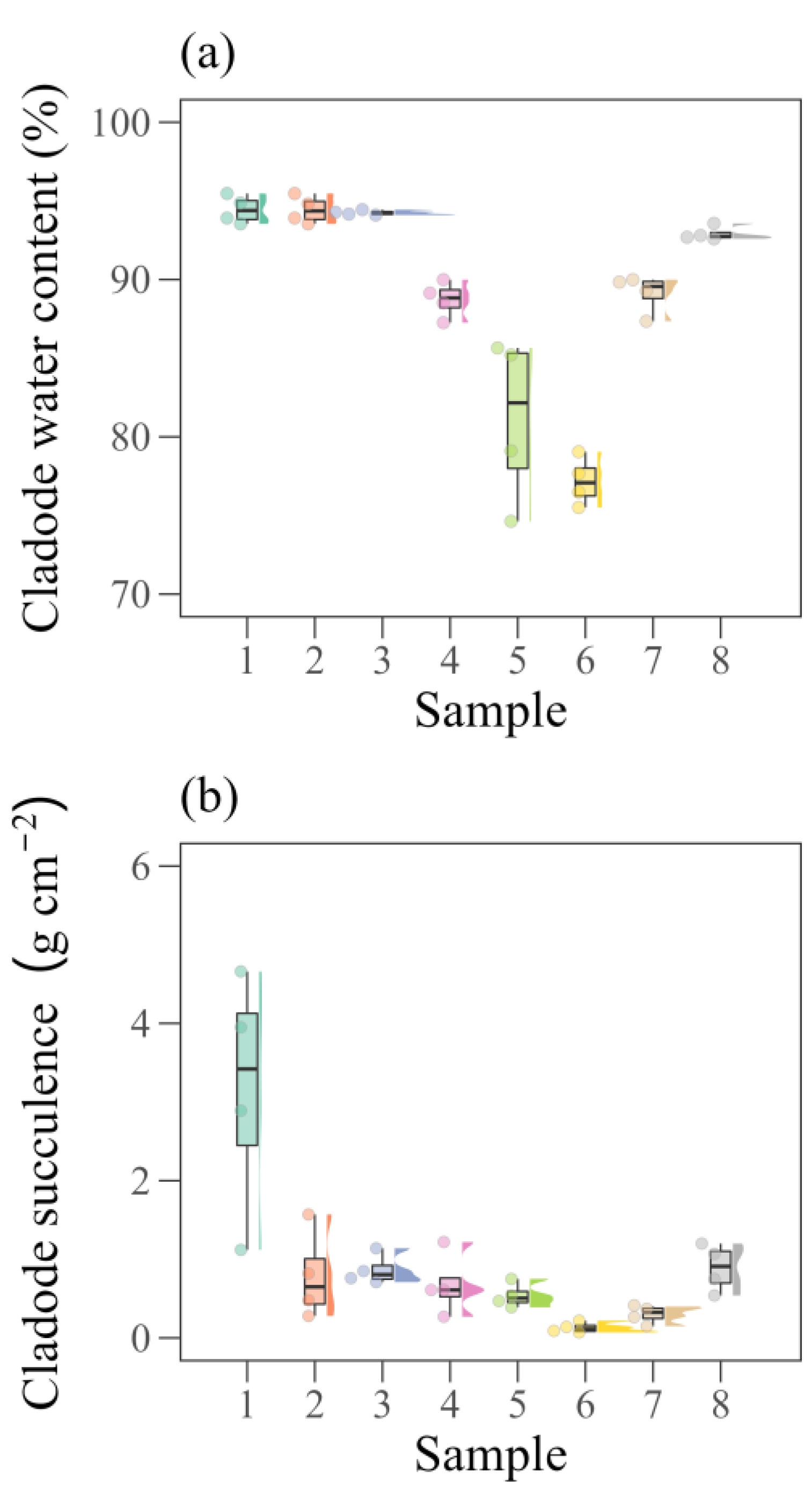 Plants 12 02562 g006 Plants 12 02562 g006