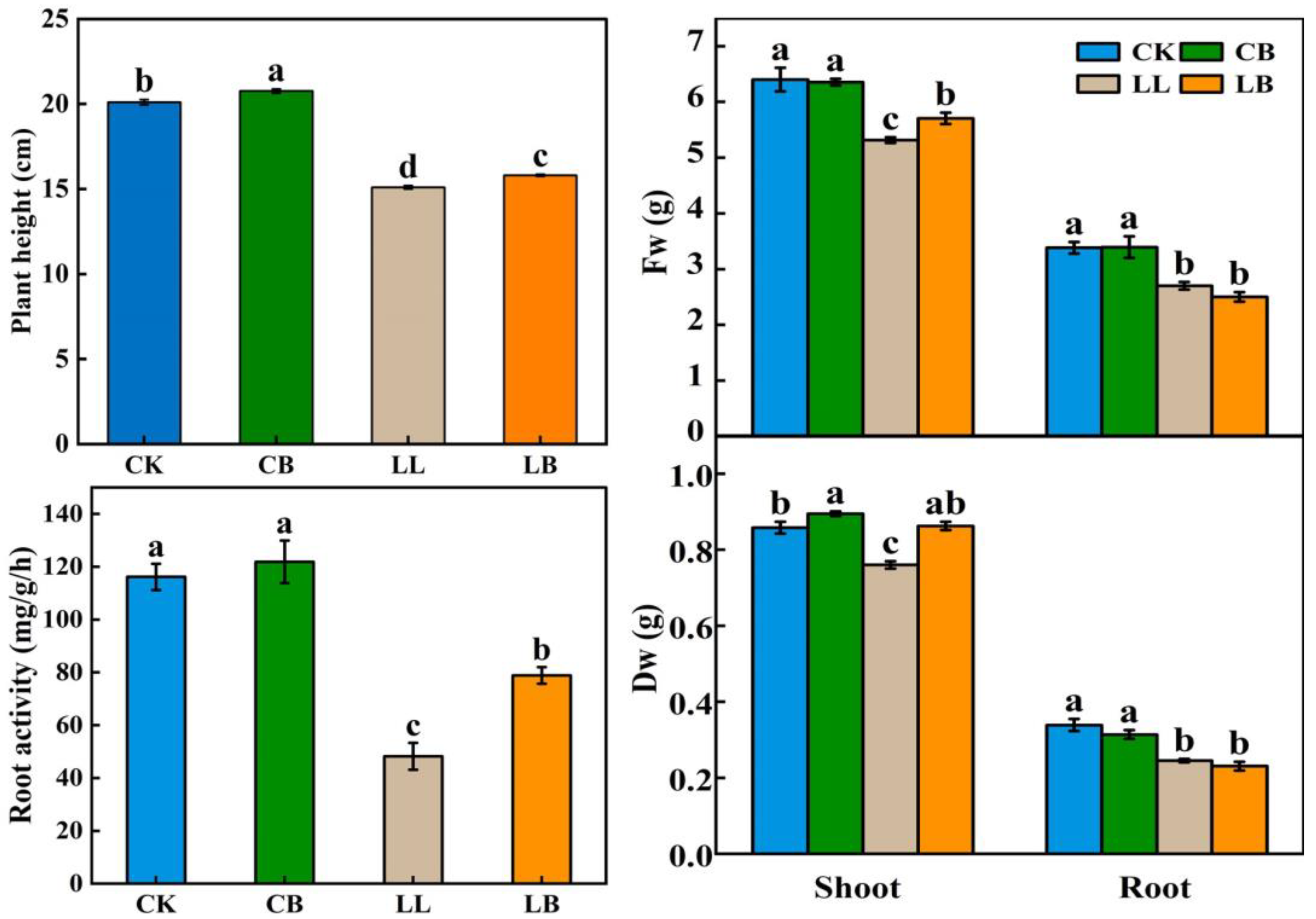 Plants 12 02563 g002 Plants 12 02563 g002