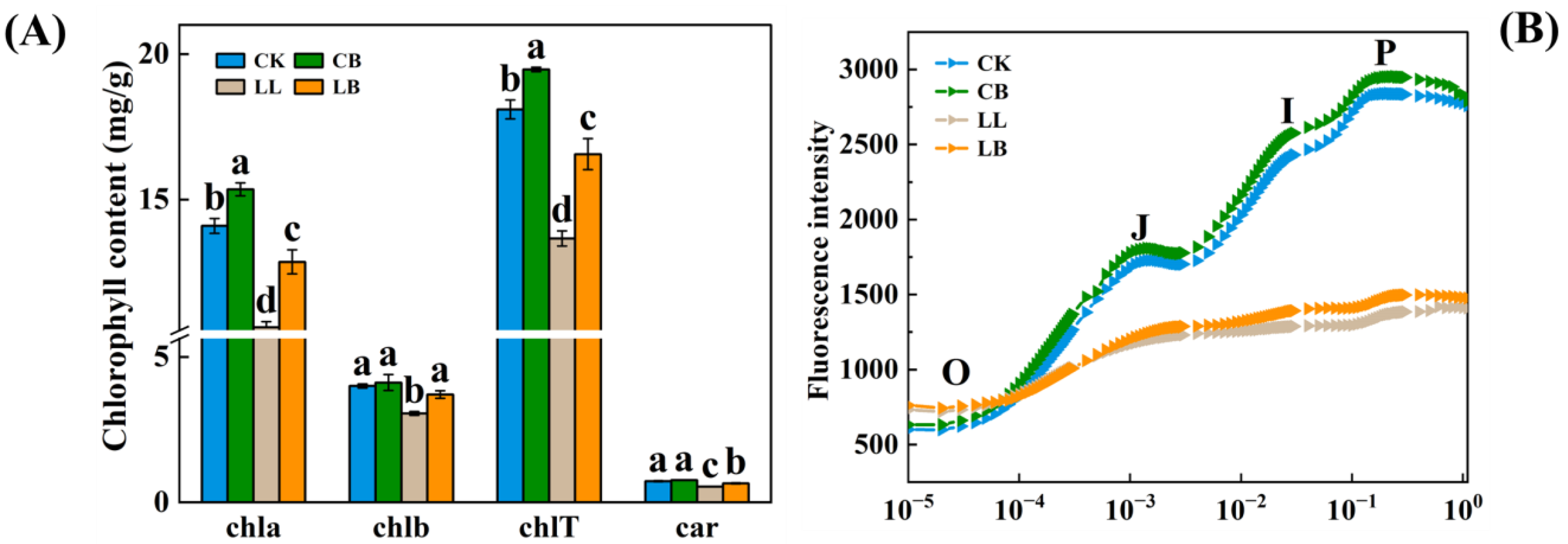 Plants 12 02563 g003 Plants 12 02563 g003