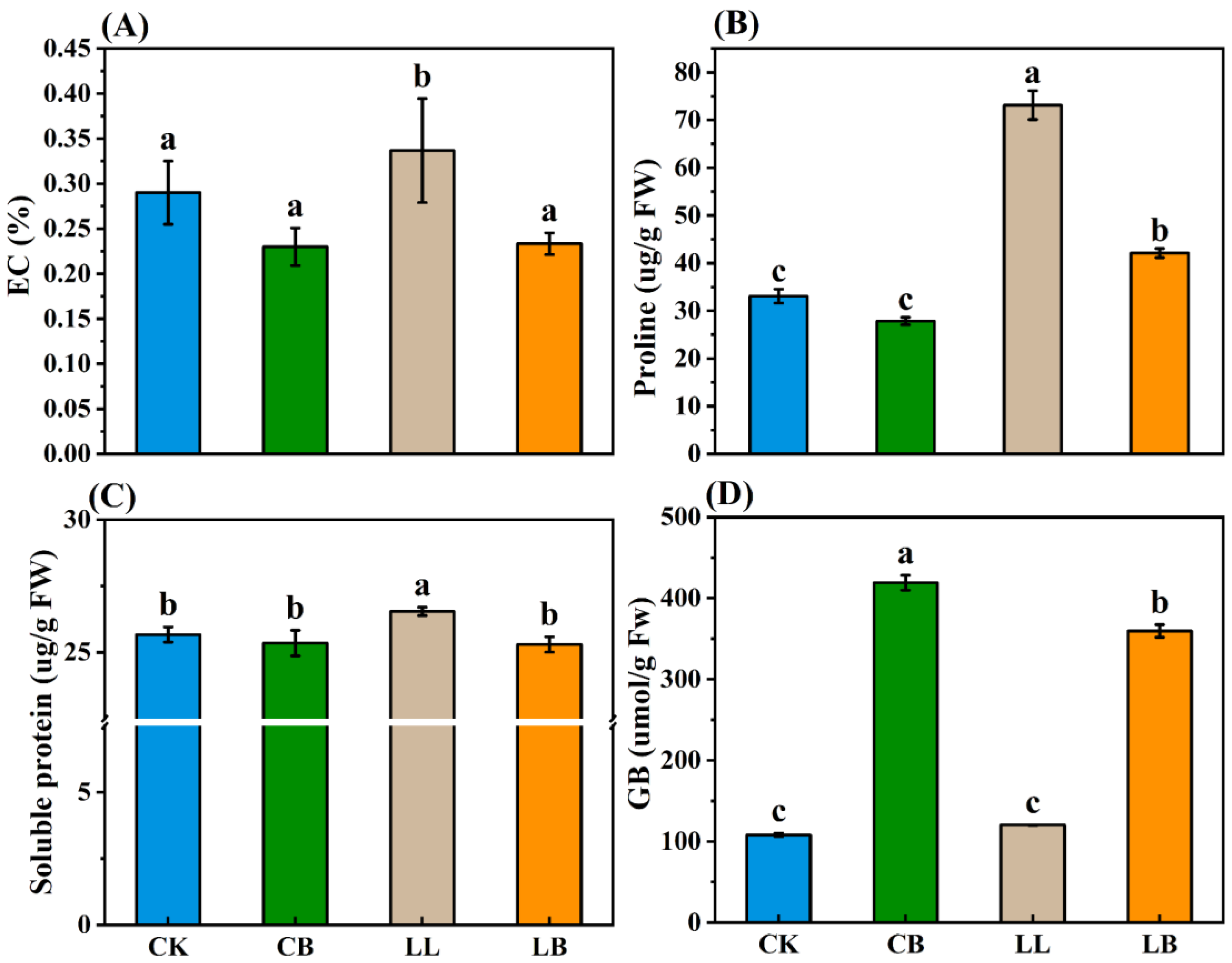 Plants 12 02563 g006 Plants 12 02563 g006