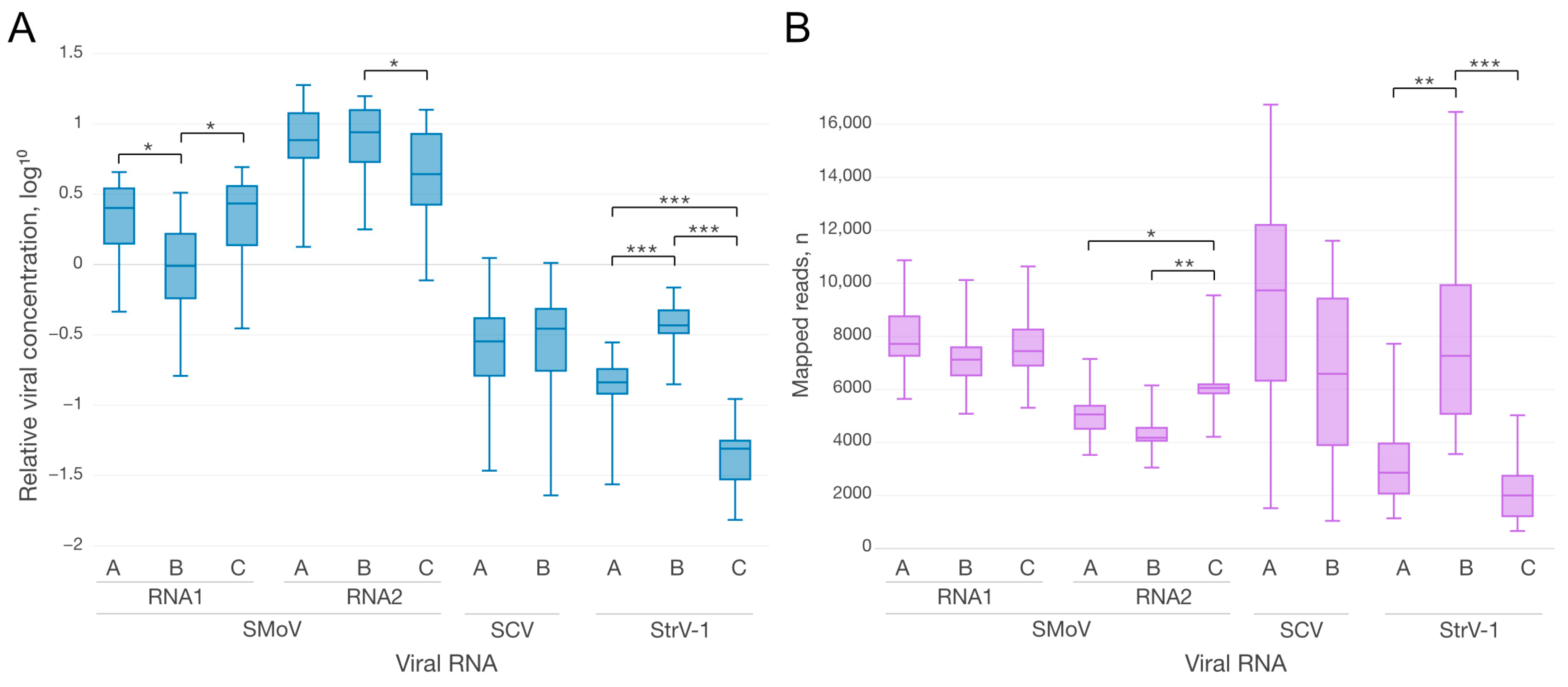 Plants 12 02564 g002 Plants 12 02564 g002