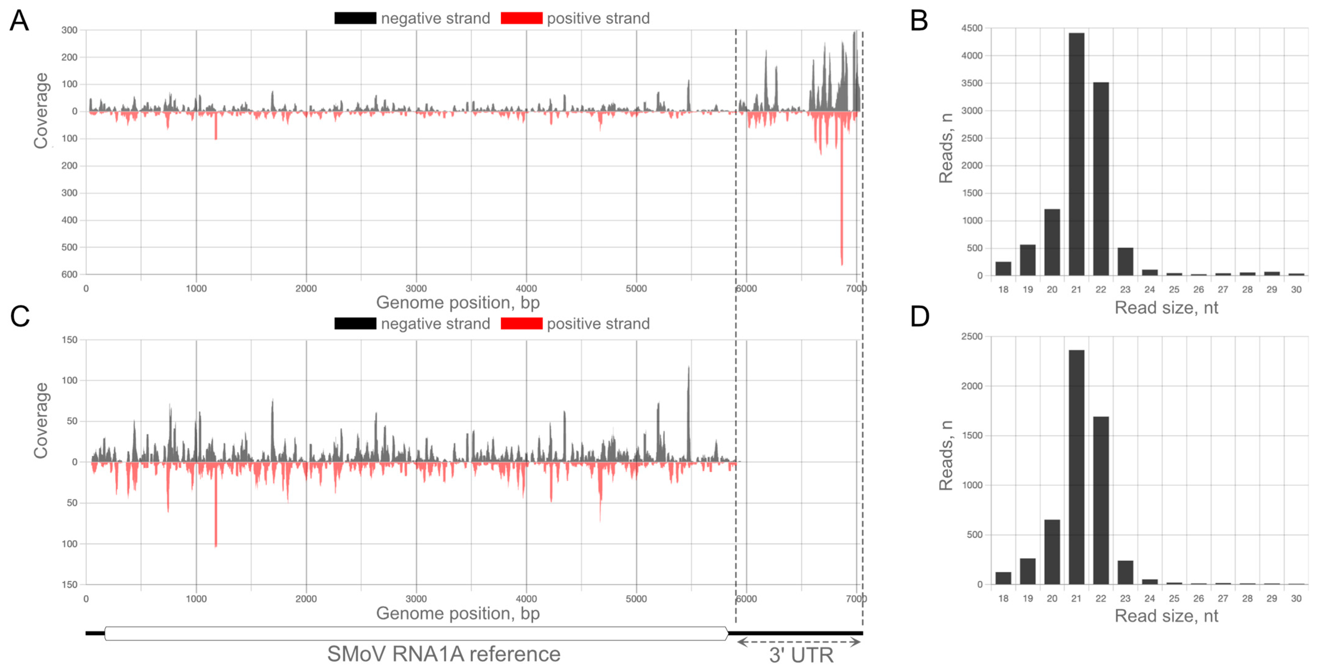 Plants 12 02564 g003 Plants 12 02564 g003