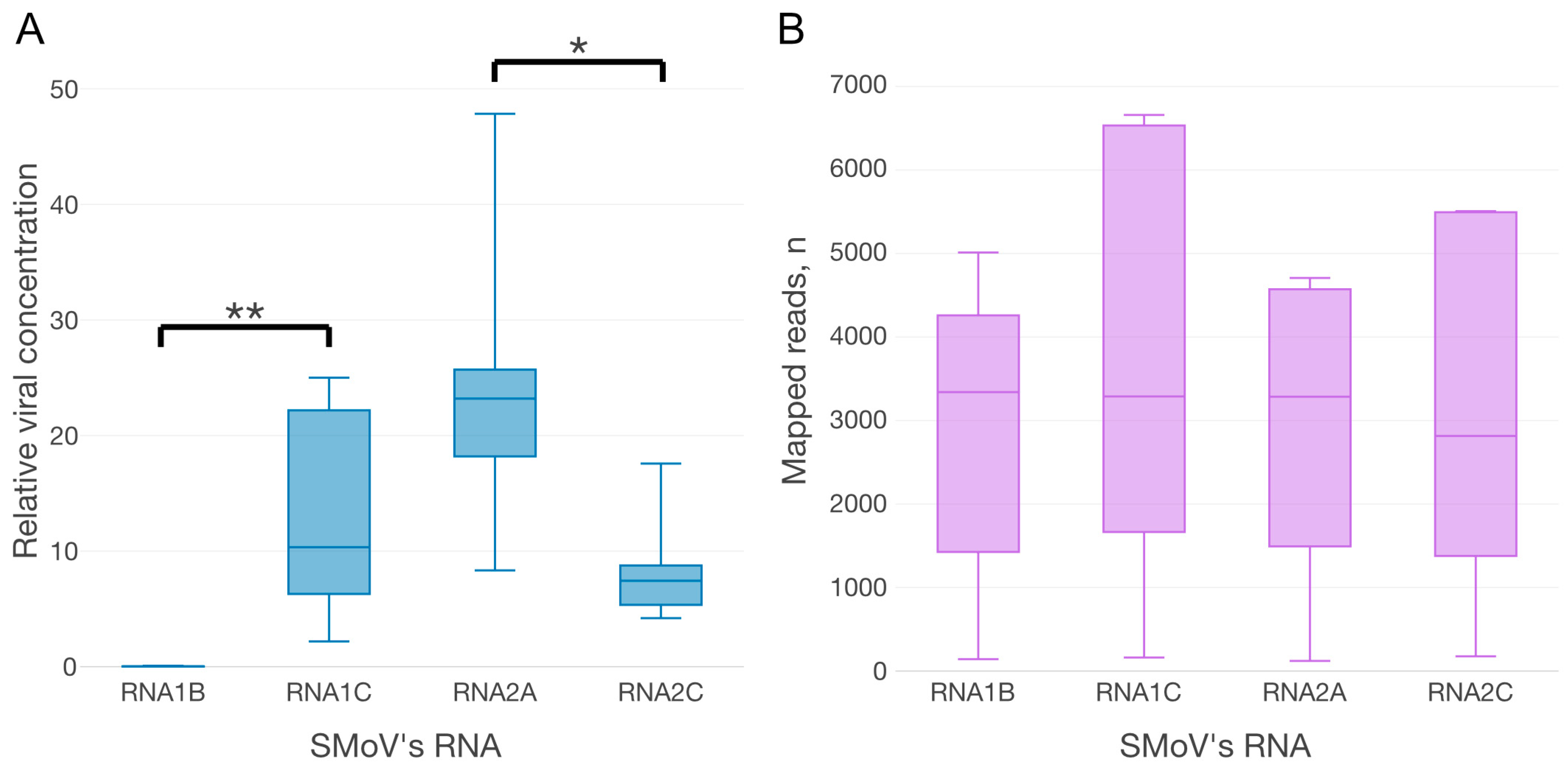 Plants 12 02564 g006 Plants 12 02564 g006