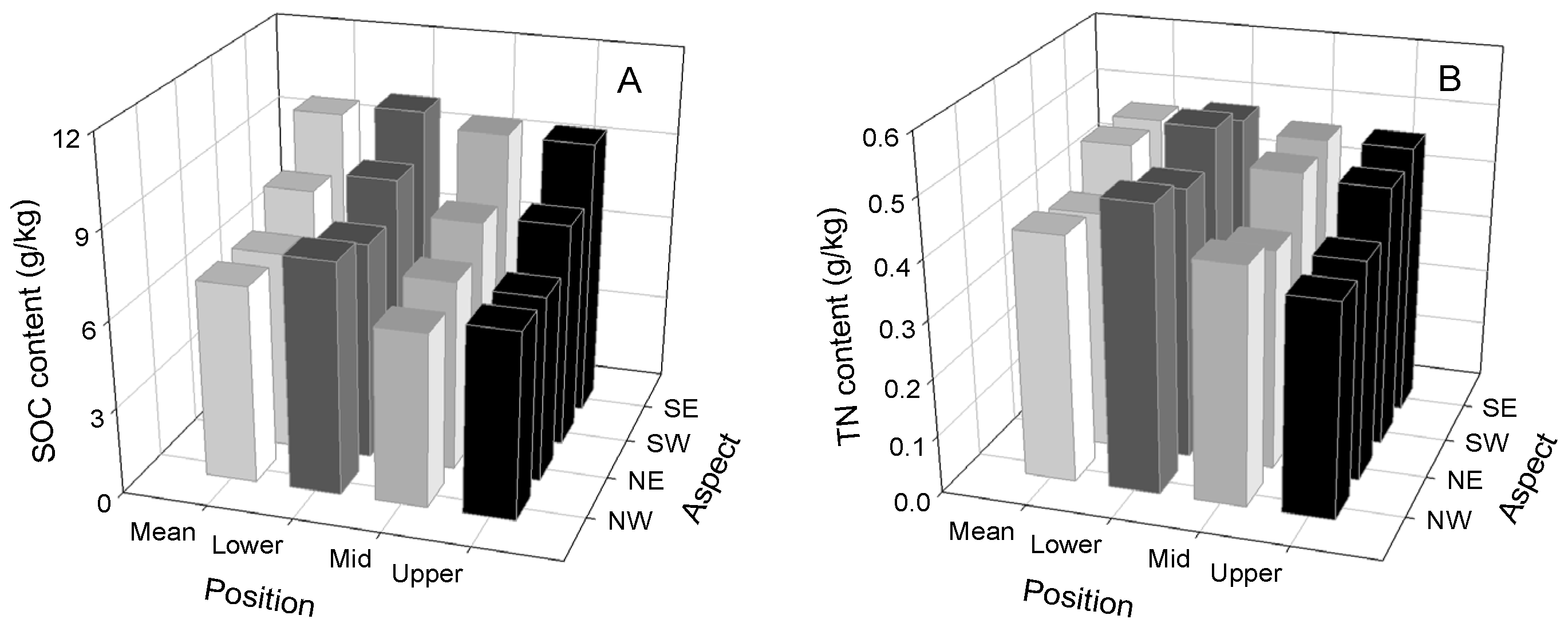 Plants 12 02568 g002 Plants 12 02568 g002