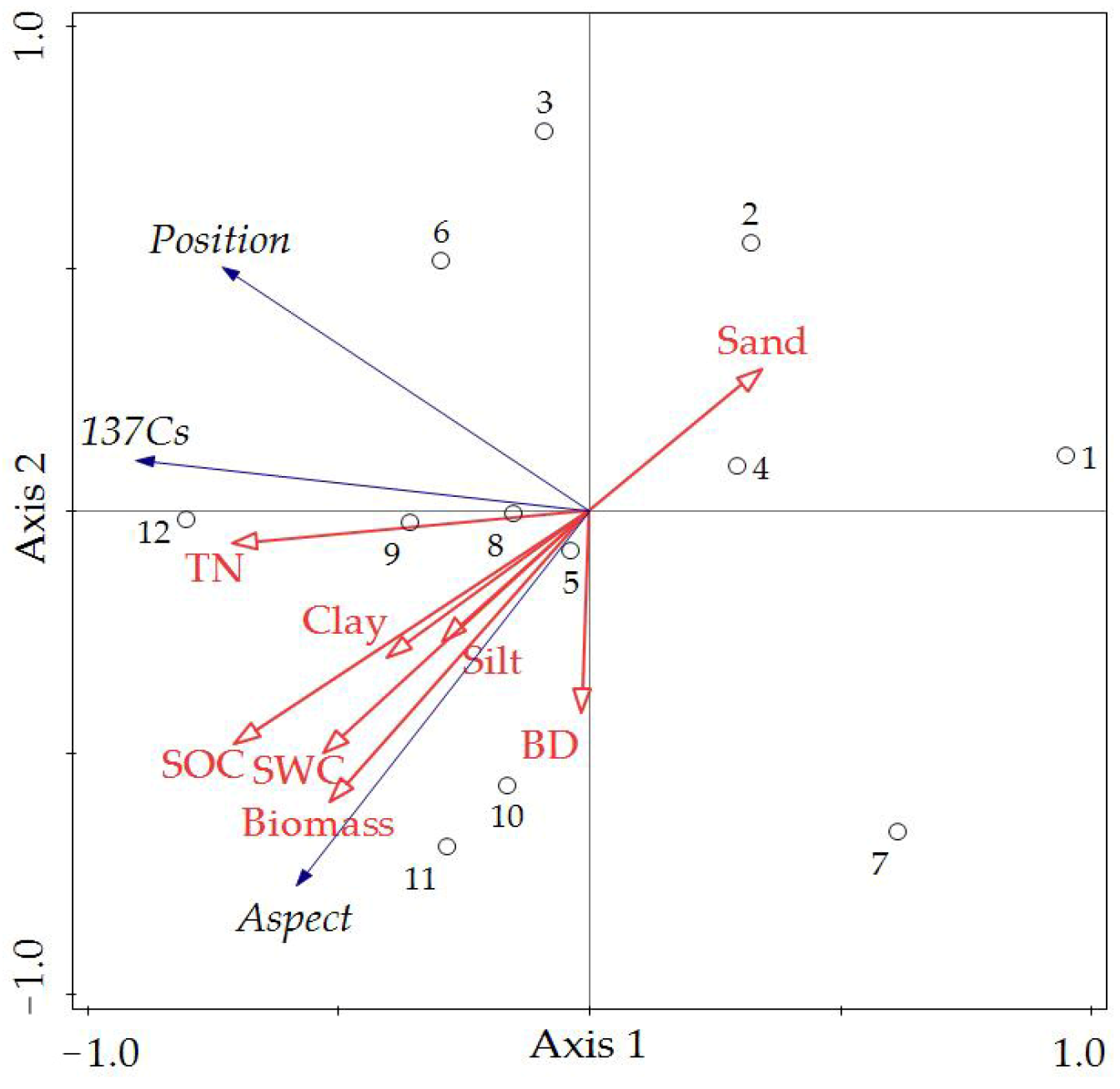 Plants 12 02568 g003 Plants 12 02568 g003
