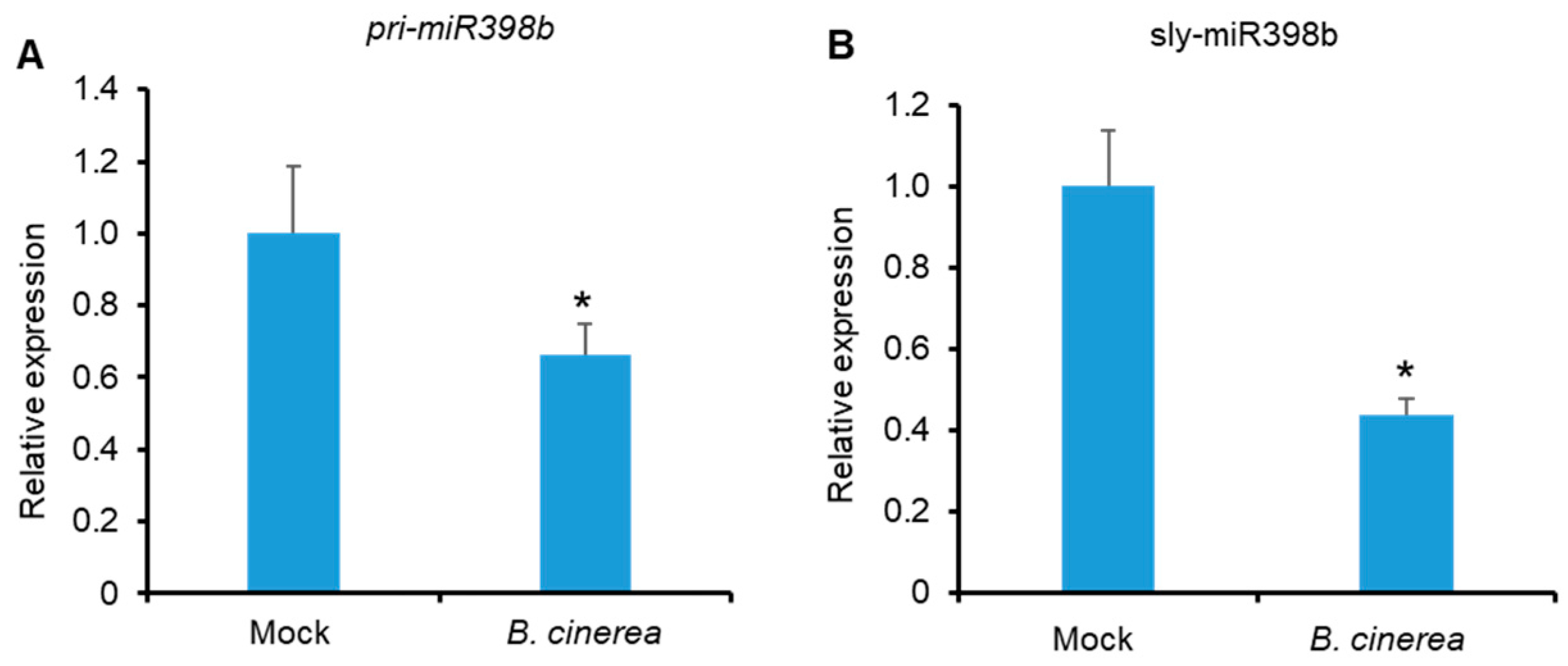 Plants 12 02572 g001 Plants 12 02572 g001
