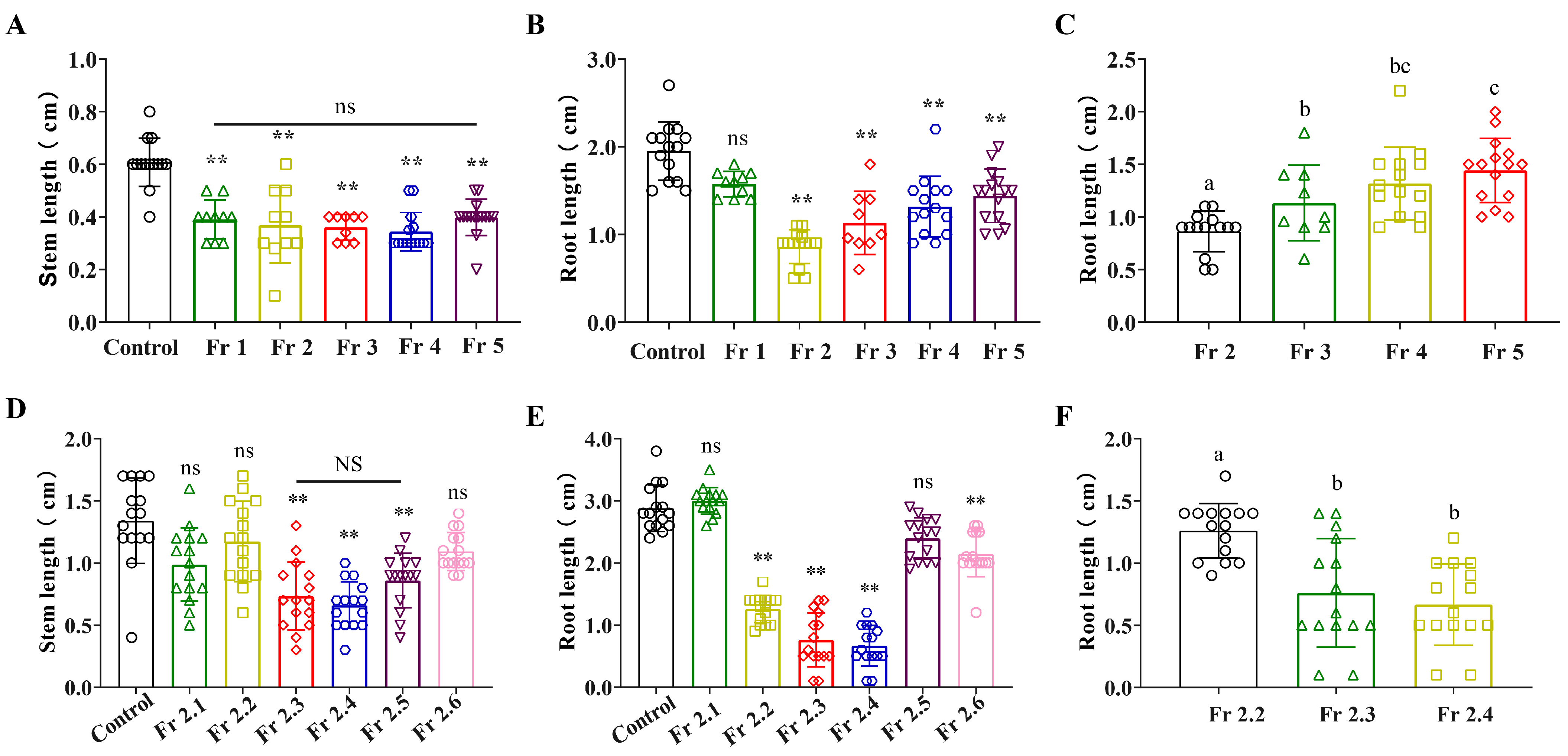 Plants 12 02576 g001 Plants 12 02576 g001