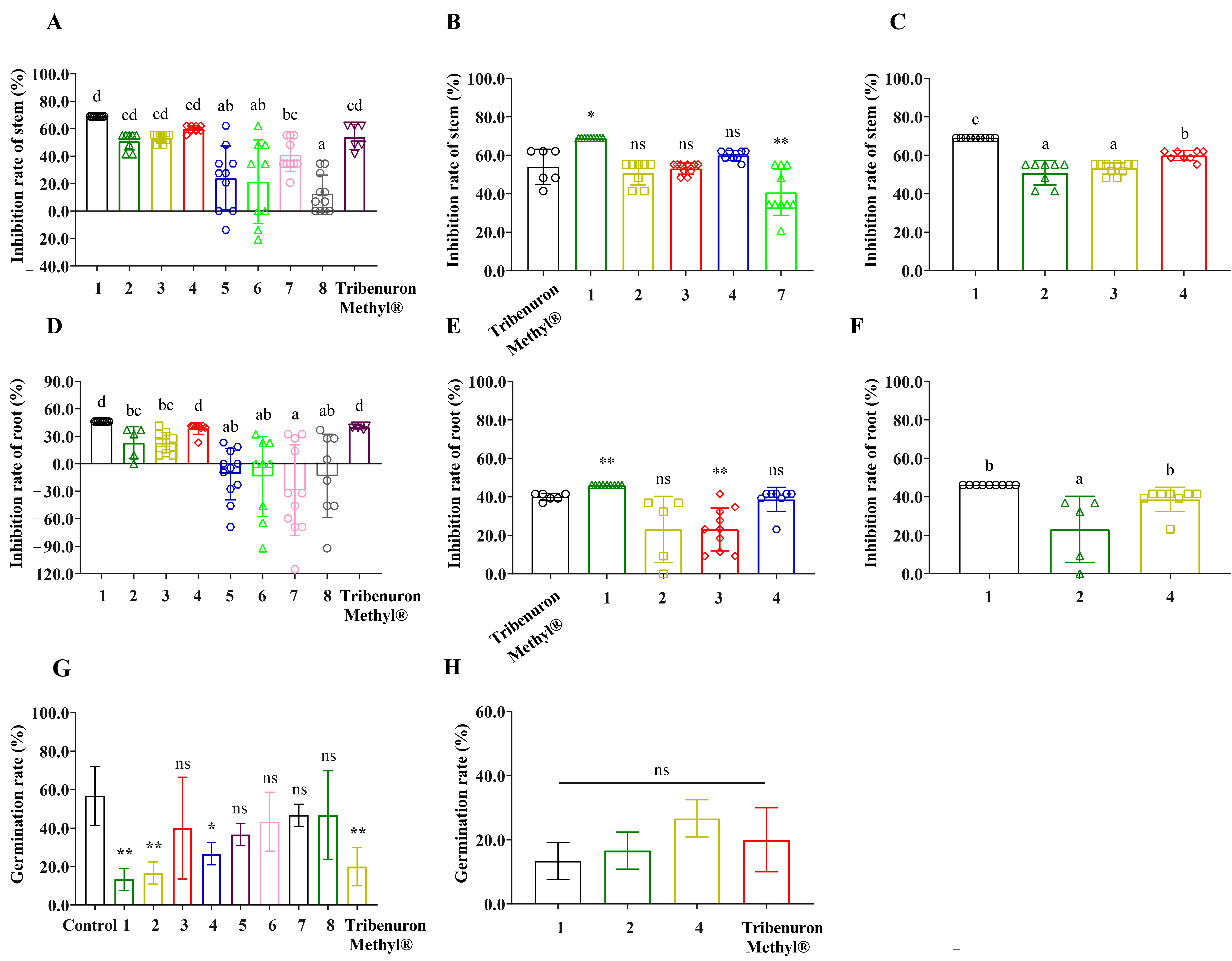 Plants 12 02576 g002 Plants 12 02576 g002