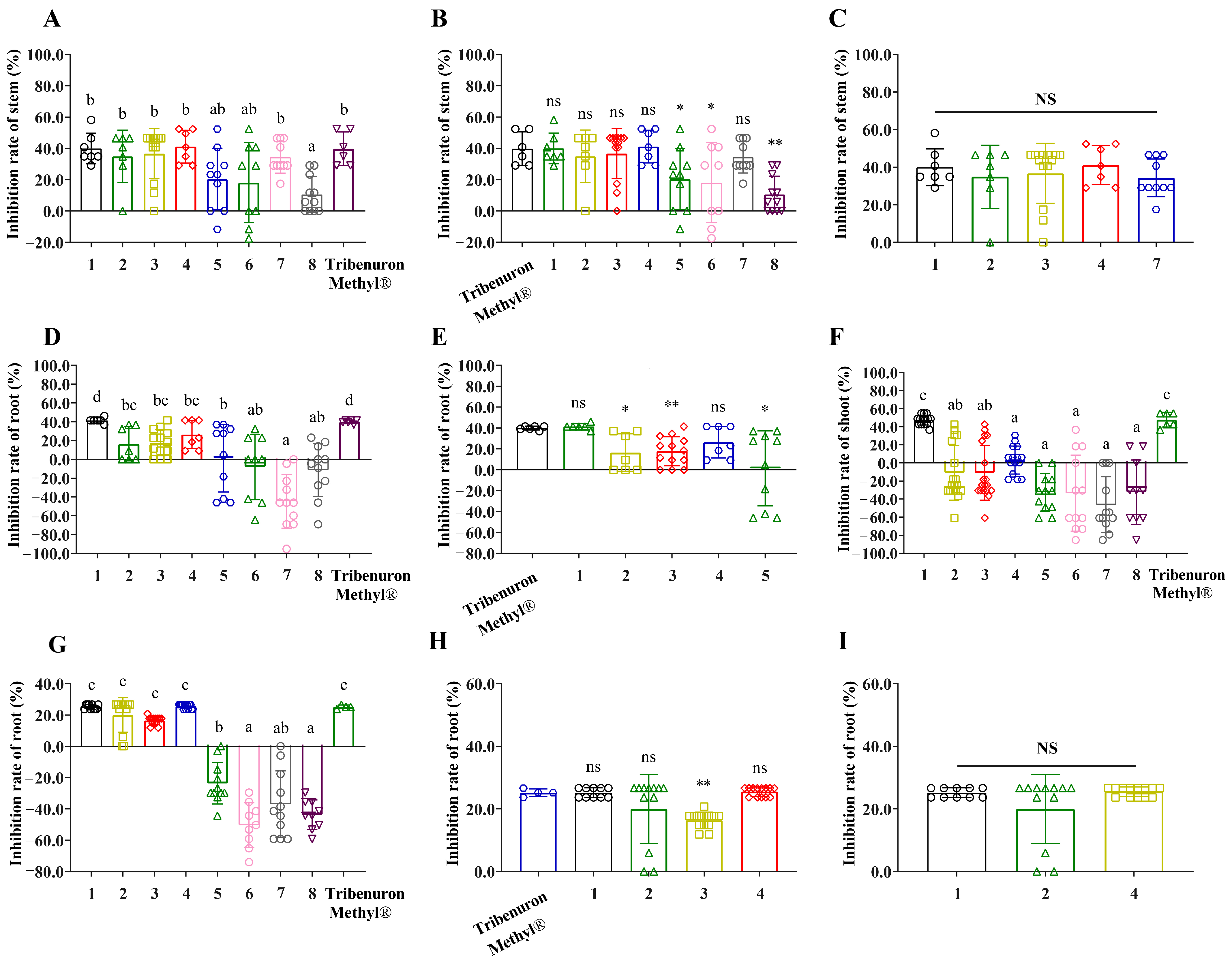 Plants 12 02576 g003 Plants 12 02576 g003