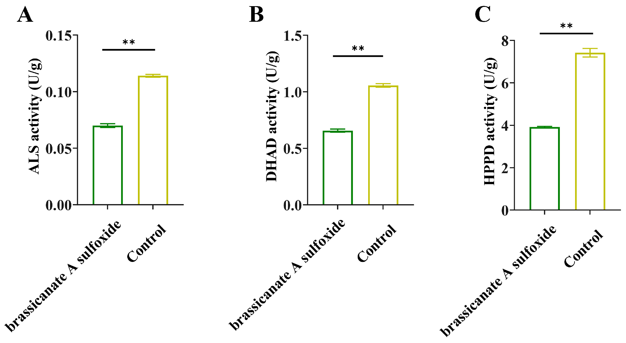 Plants 12 02576 g007 Plants 12 02576 g007