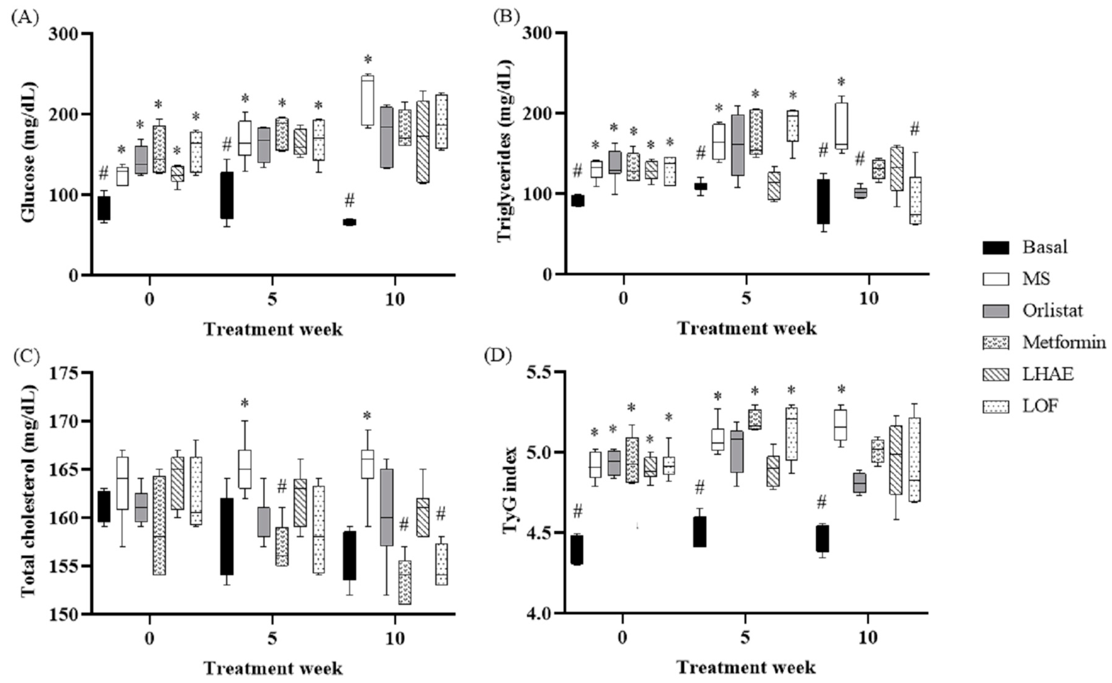 Plants 12 02578 g002 Plants 12 02578 g002