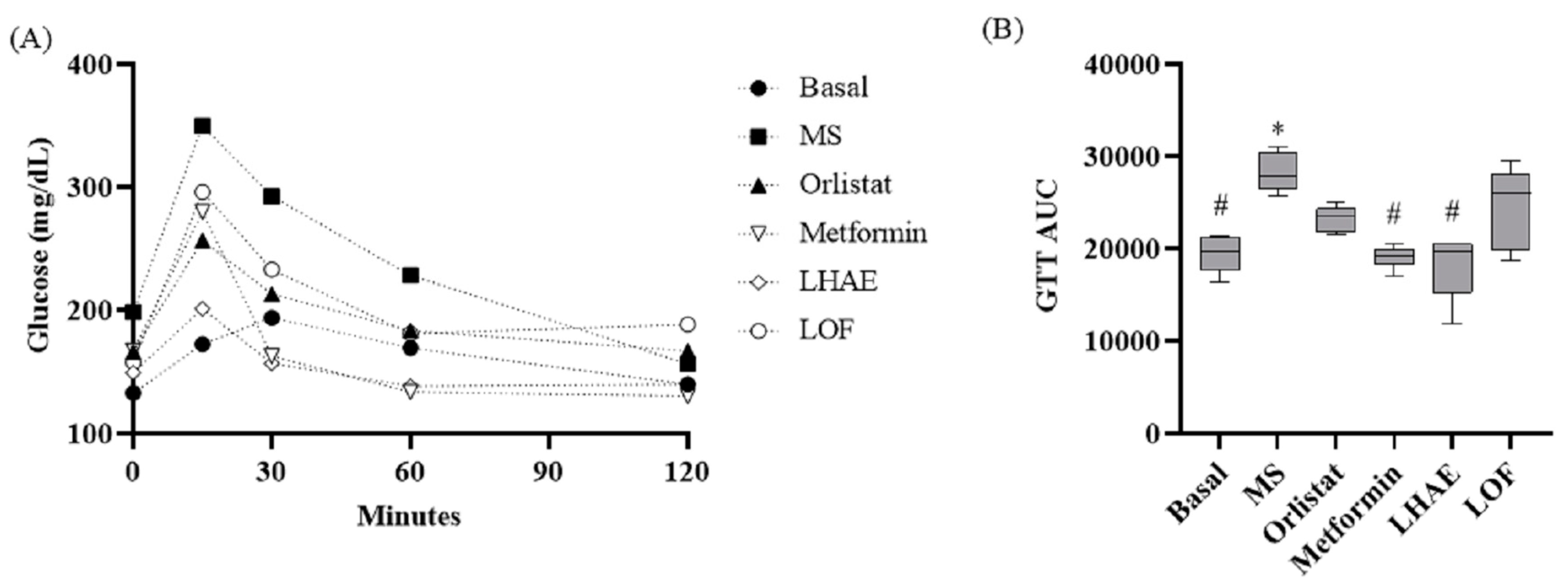 Plants 12 02578 g003 Plants 12 02578 g003