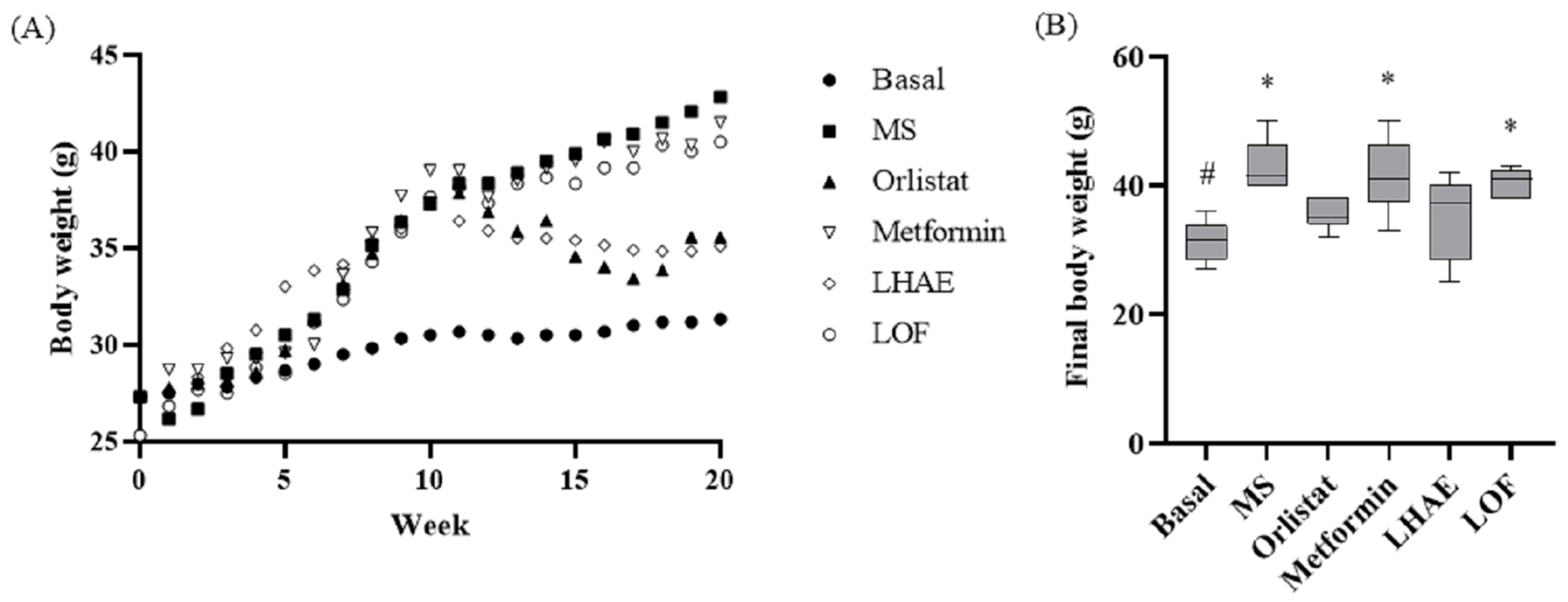 Plants 12 02578 g004 Plants 12 02578 g004
