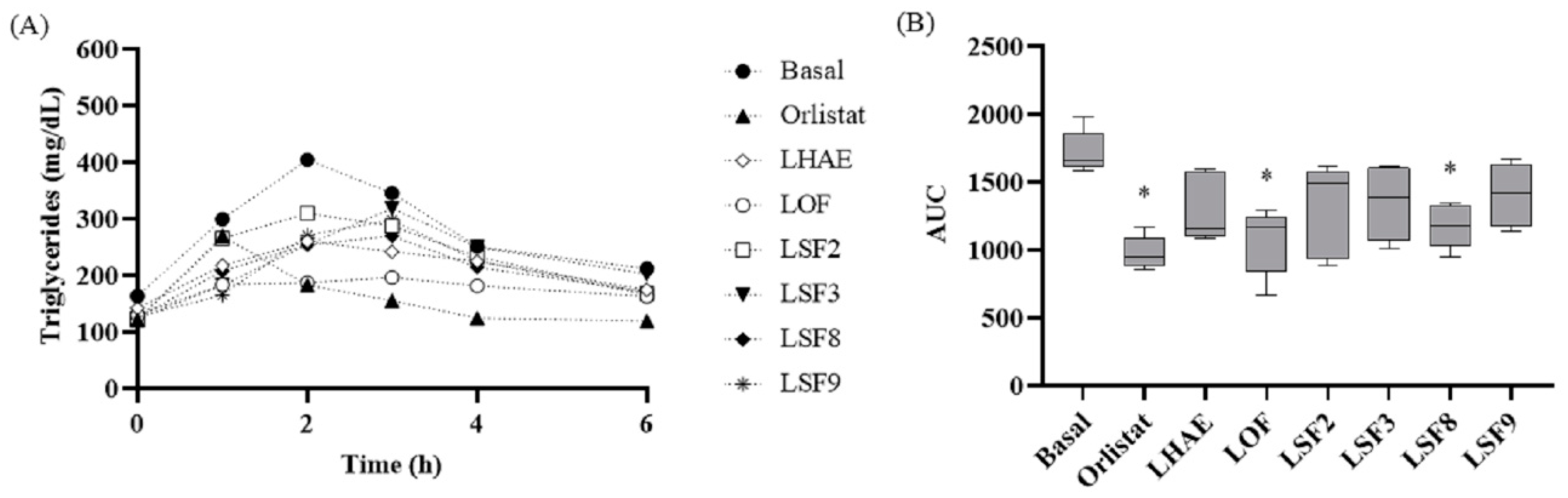 Plants 12 02578 g008 Plants 12 02578 g008