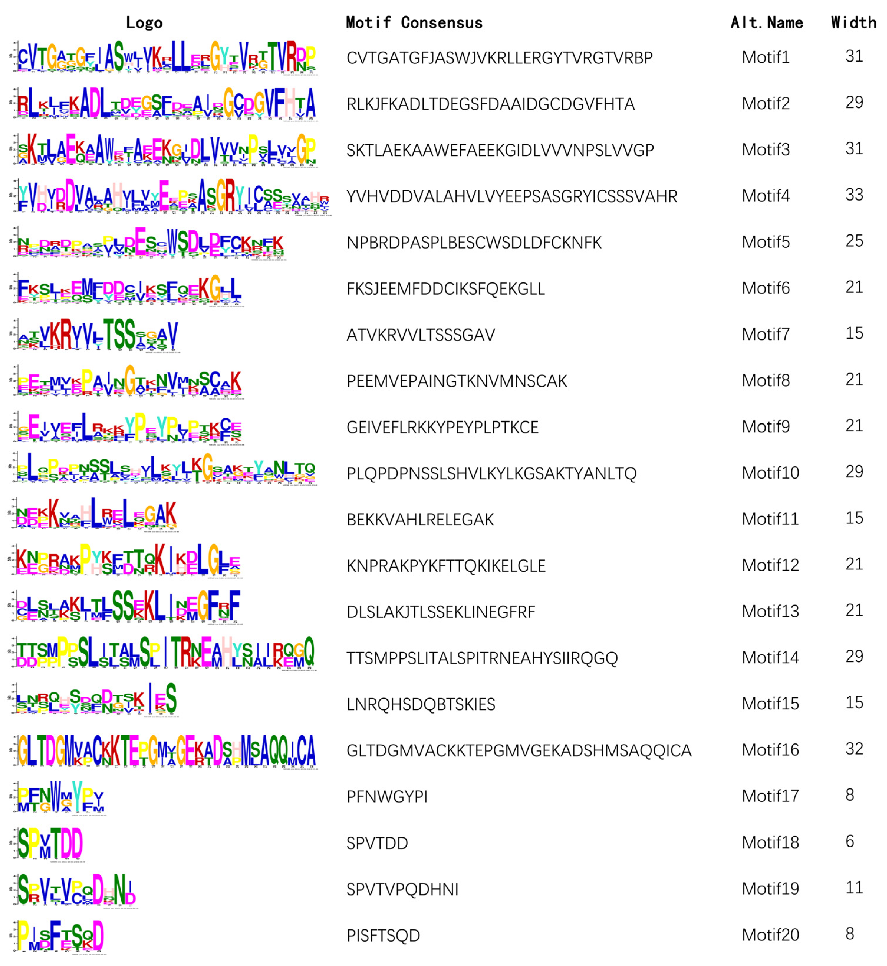 Plants 12 02583 g005 Plants 12 02583 g005