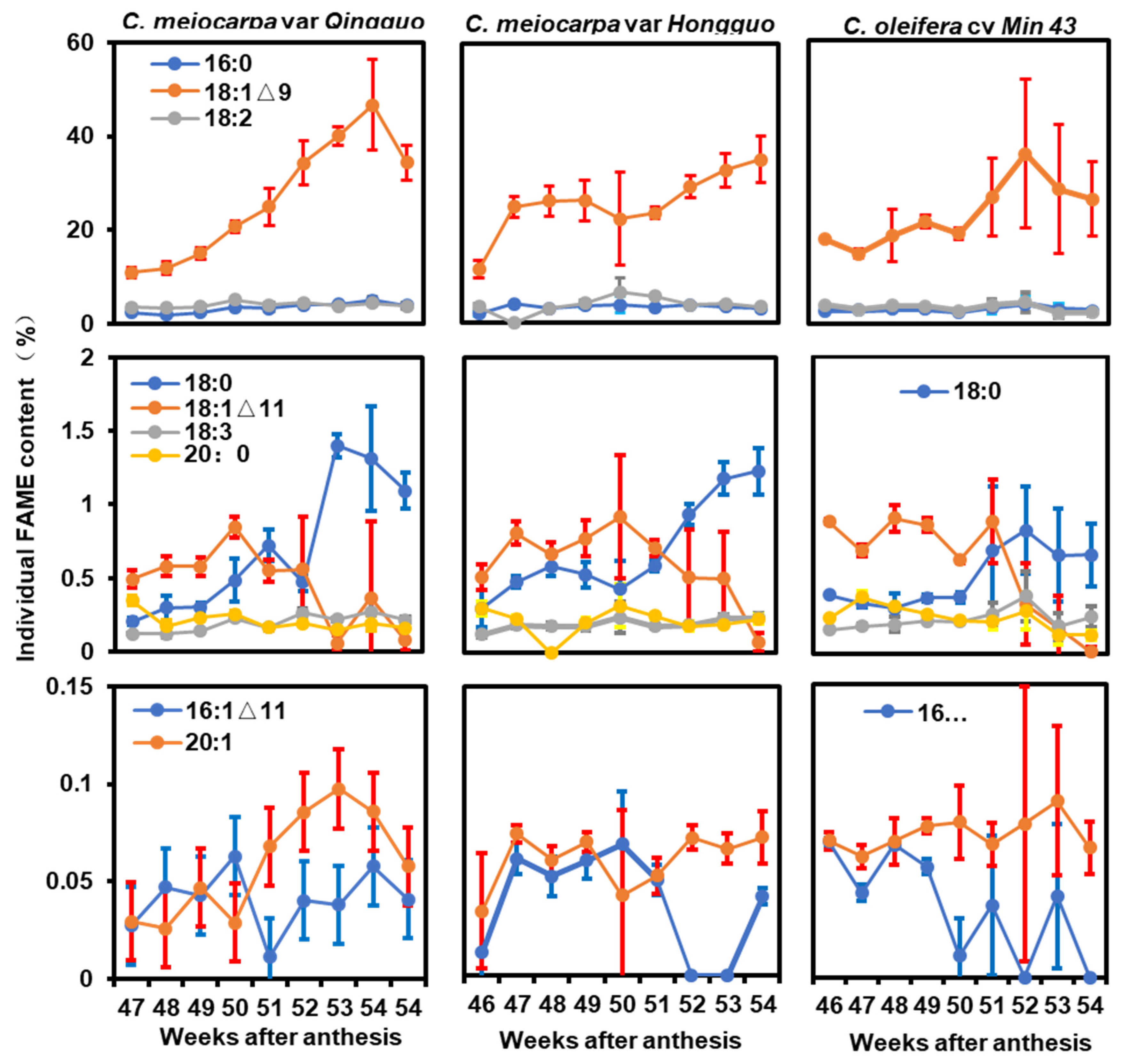 Plants 12 02591 g002 Plants 12 02591 g002