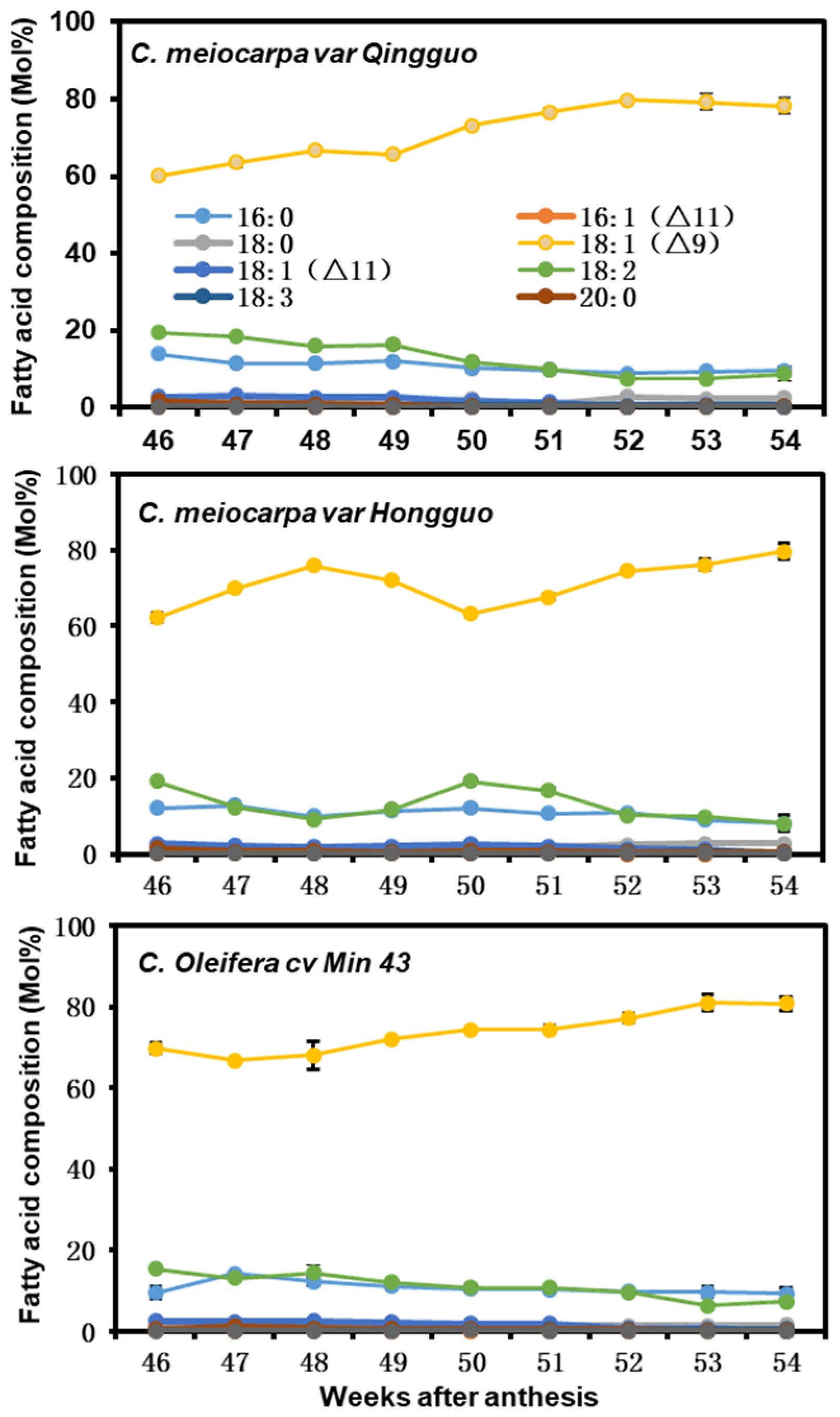 Plants 12 02591 g003 Plants 12 02591 g003