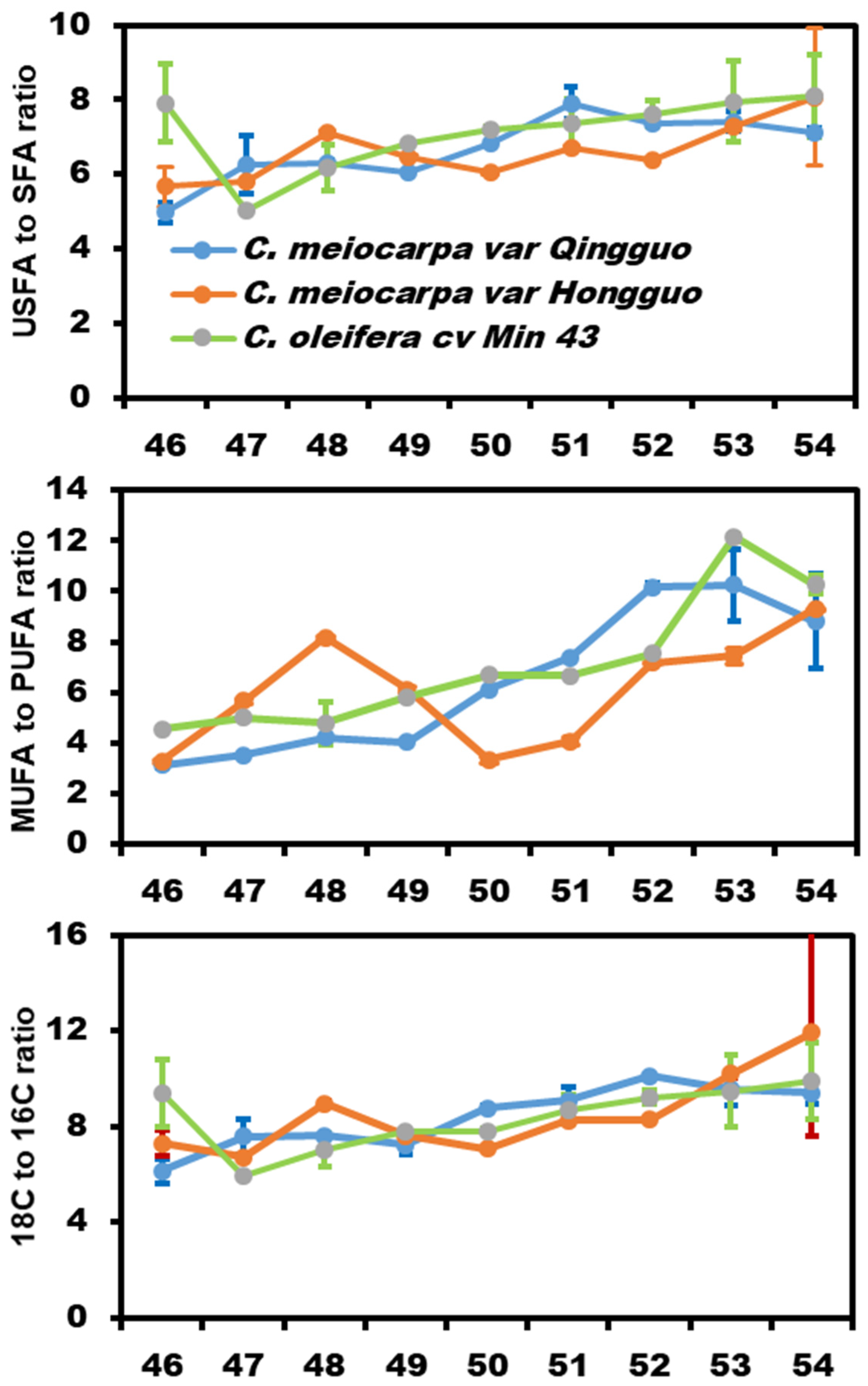 Plants 12 02591 g004 Plants 12 02591 g004