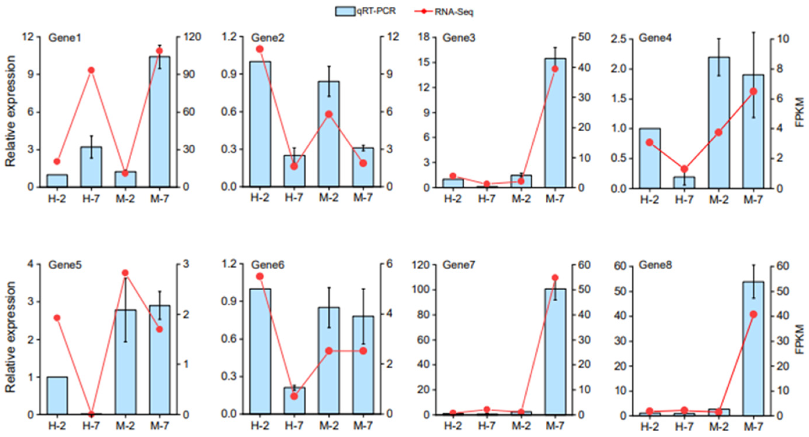 Plants 12 02591 g007 Plants 12 02591 g007