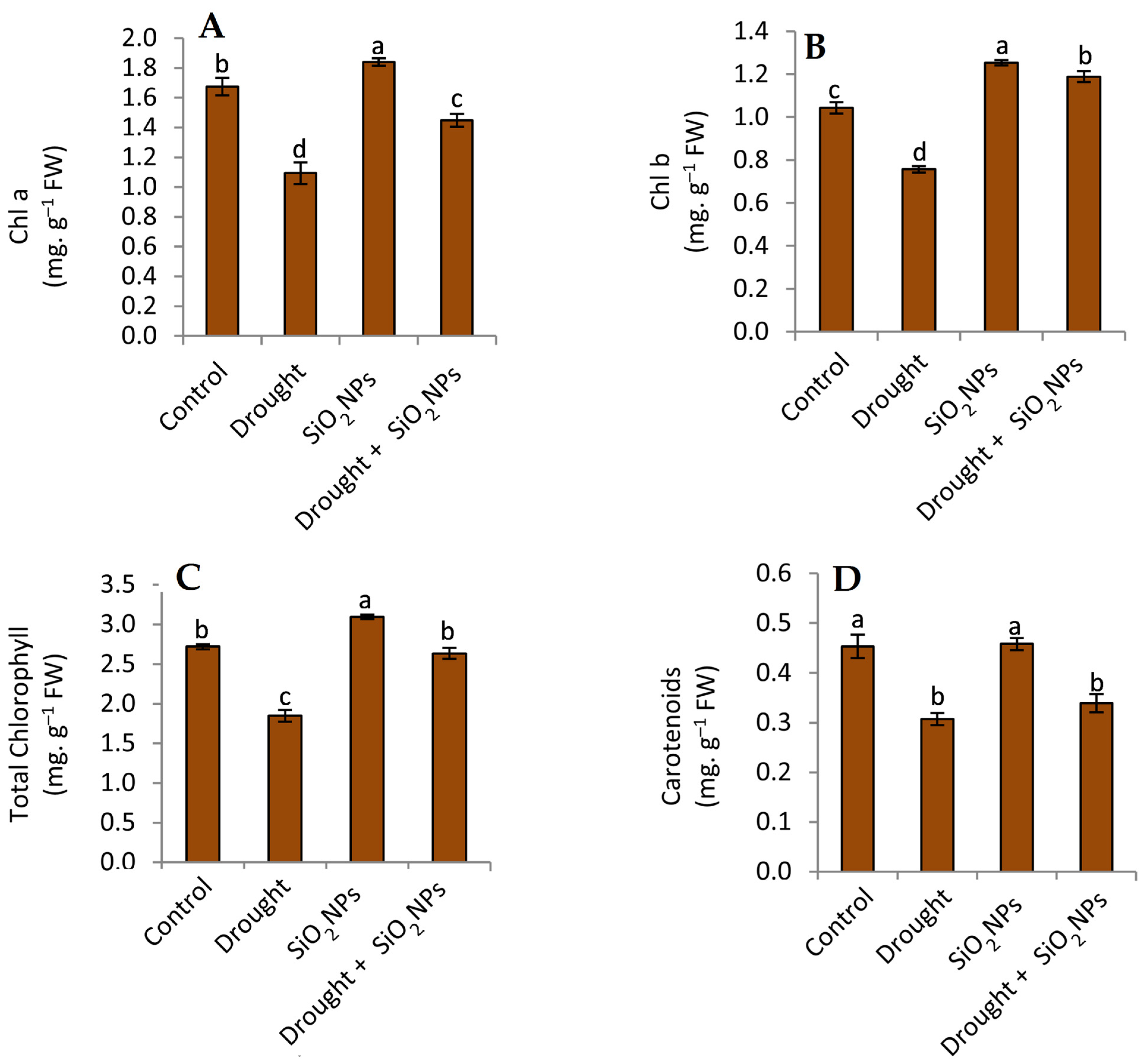 Plants 12 02592 g004 Plants 12 02592 g004