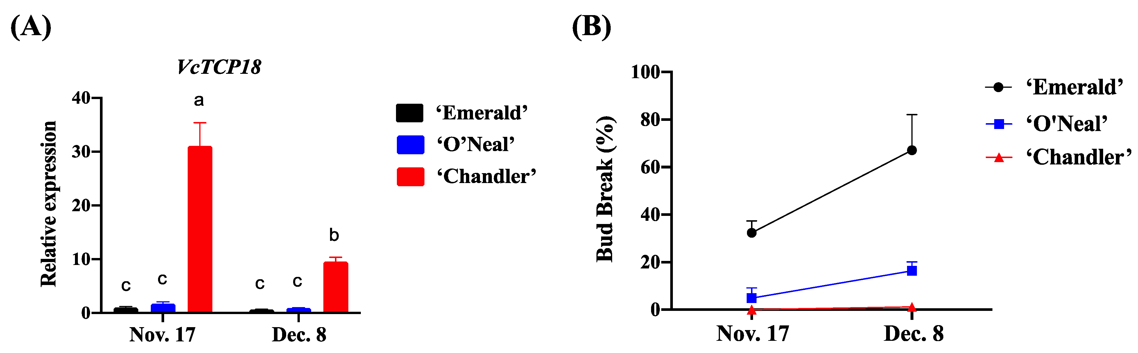 Plants 12 02595 g002 Plants 12 02595 g002