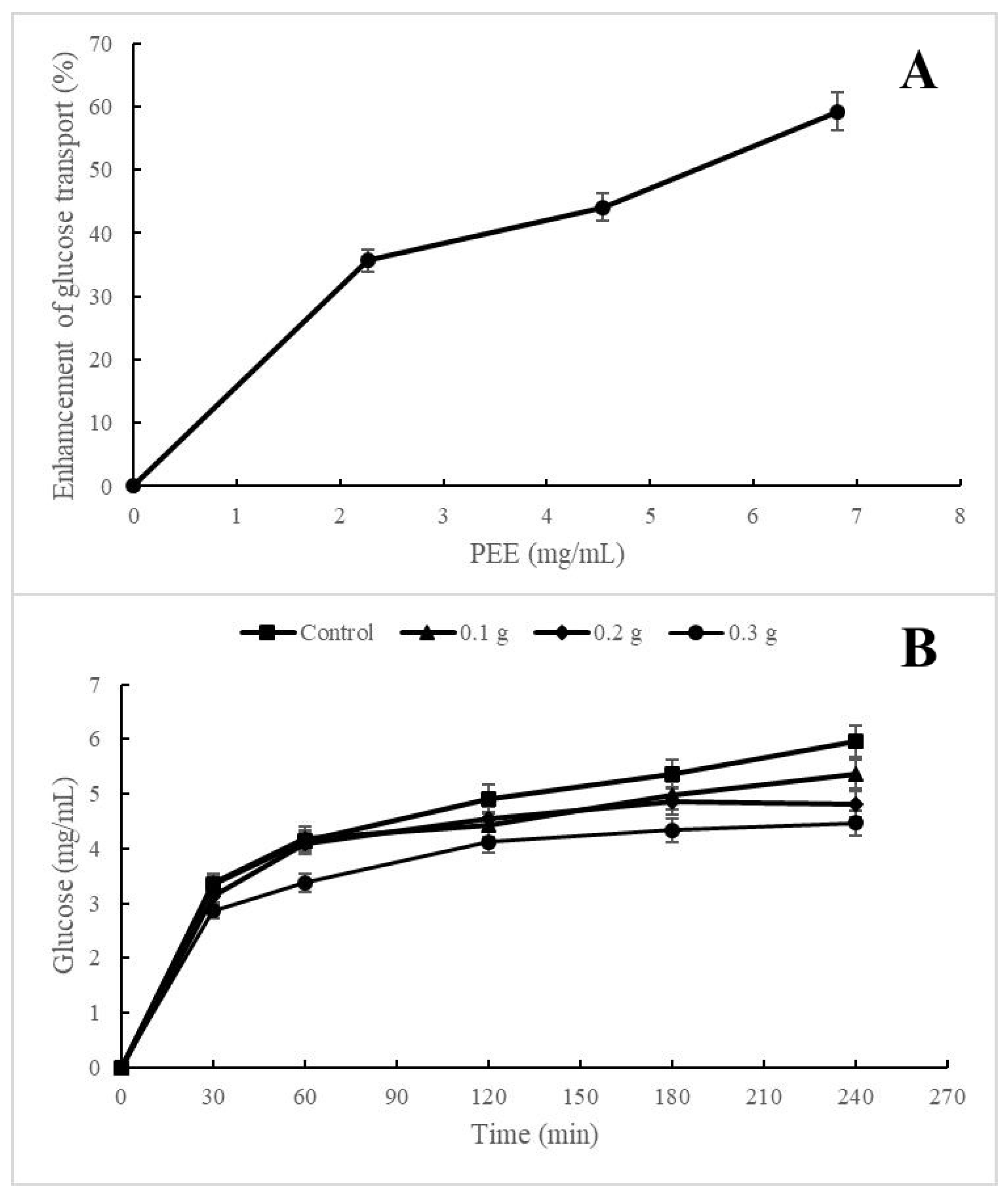Plants 12 02603 g003 Plants 12 02603 g003