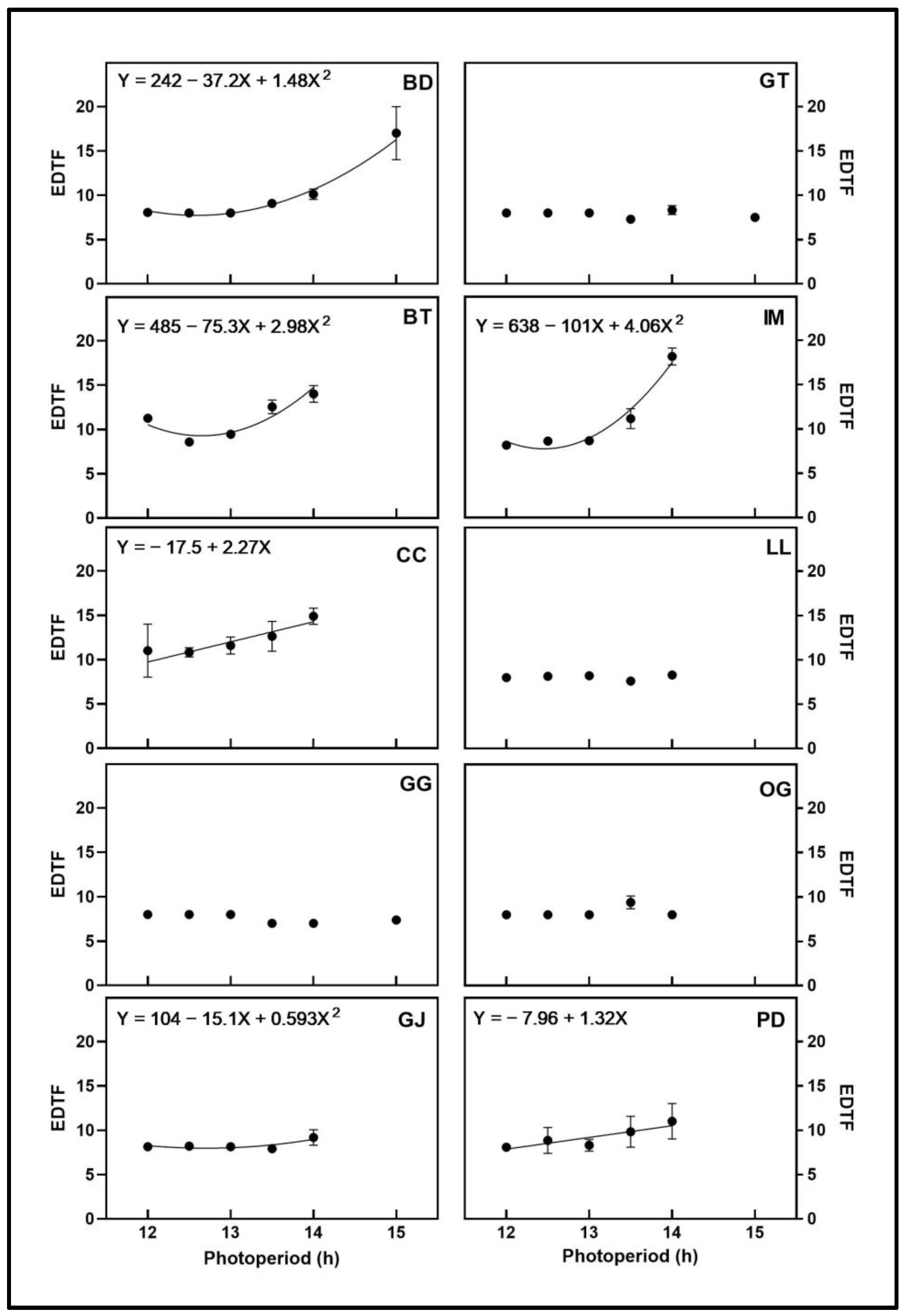 Plants 12 02605 g002
