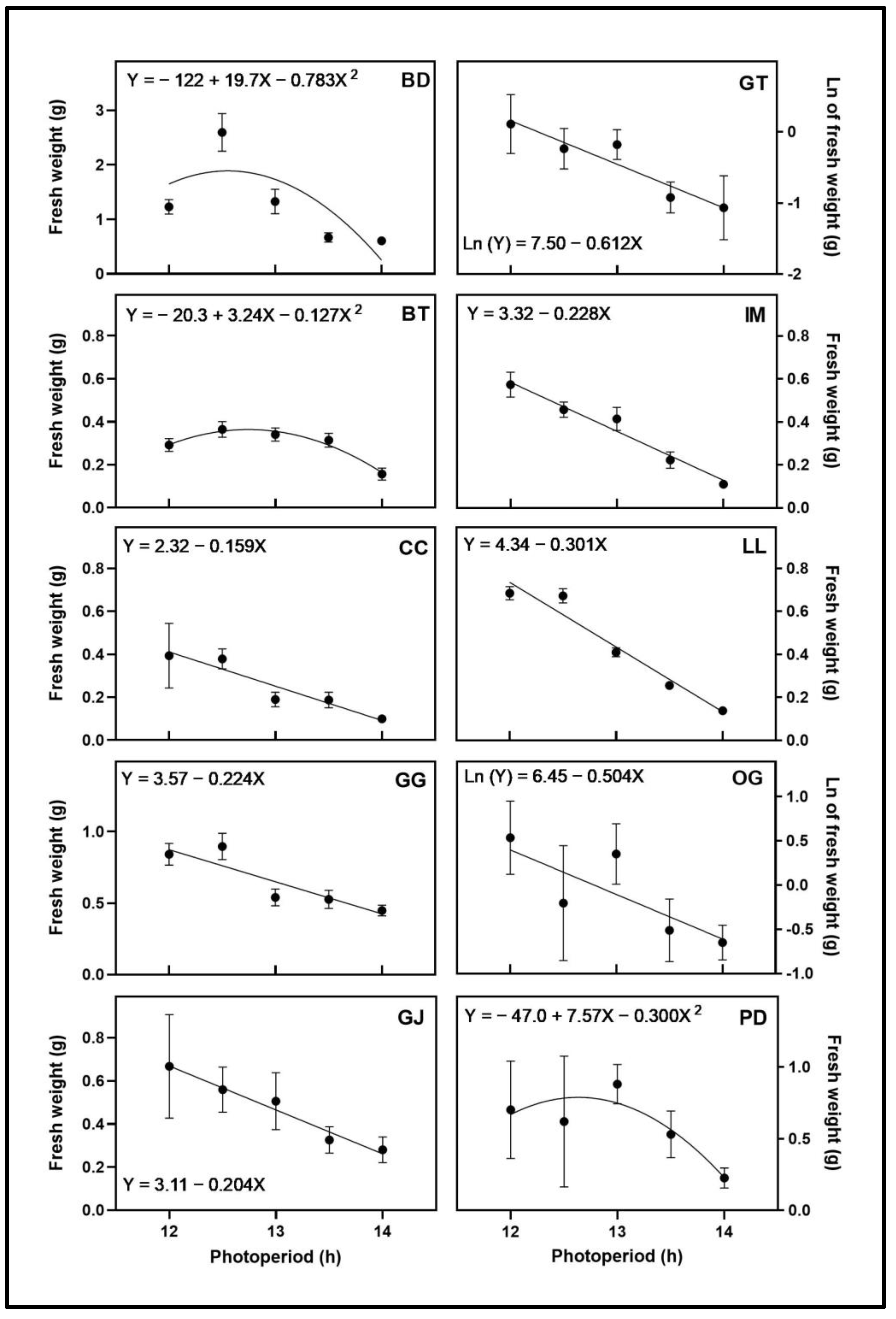 Plants 12 02605 g003