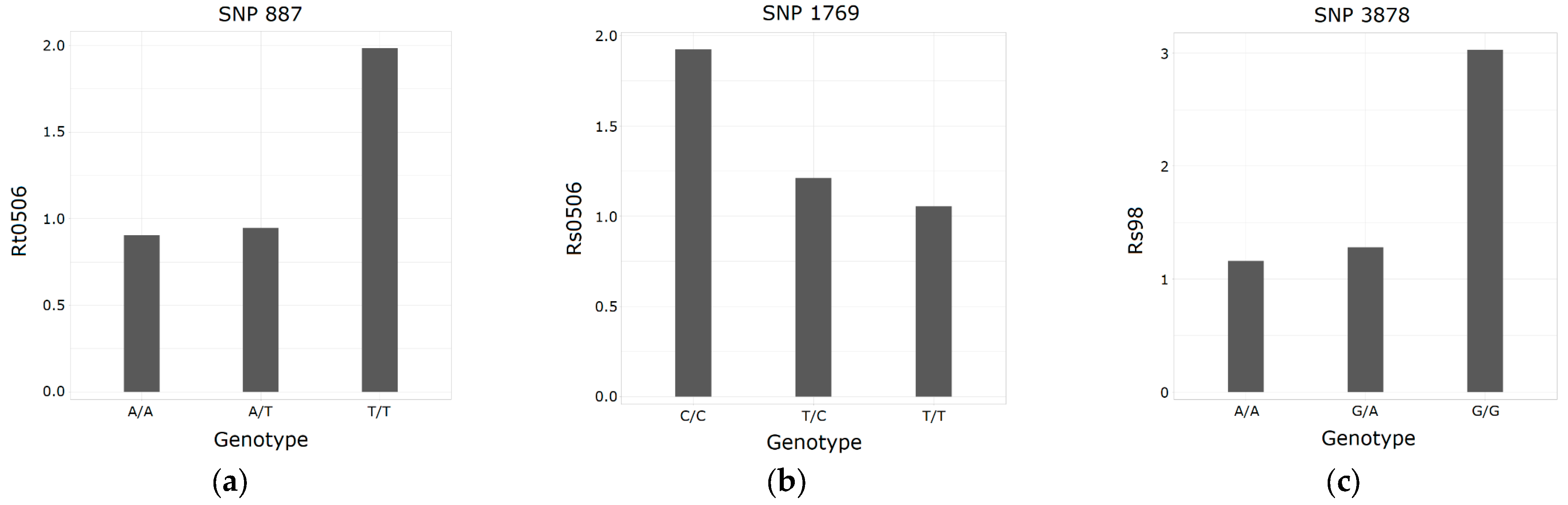 Plants 12 02607 g005 Plants 12 02607 g005