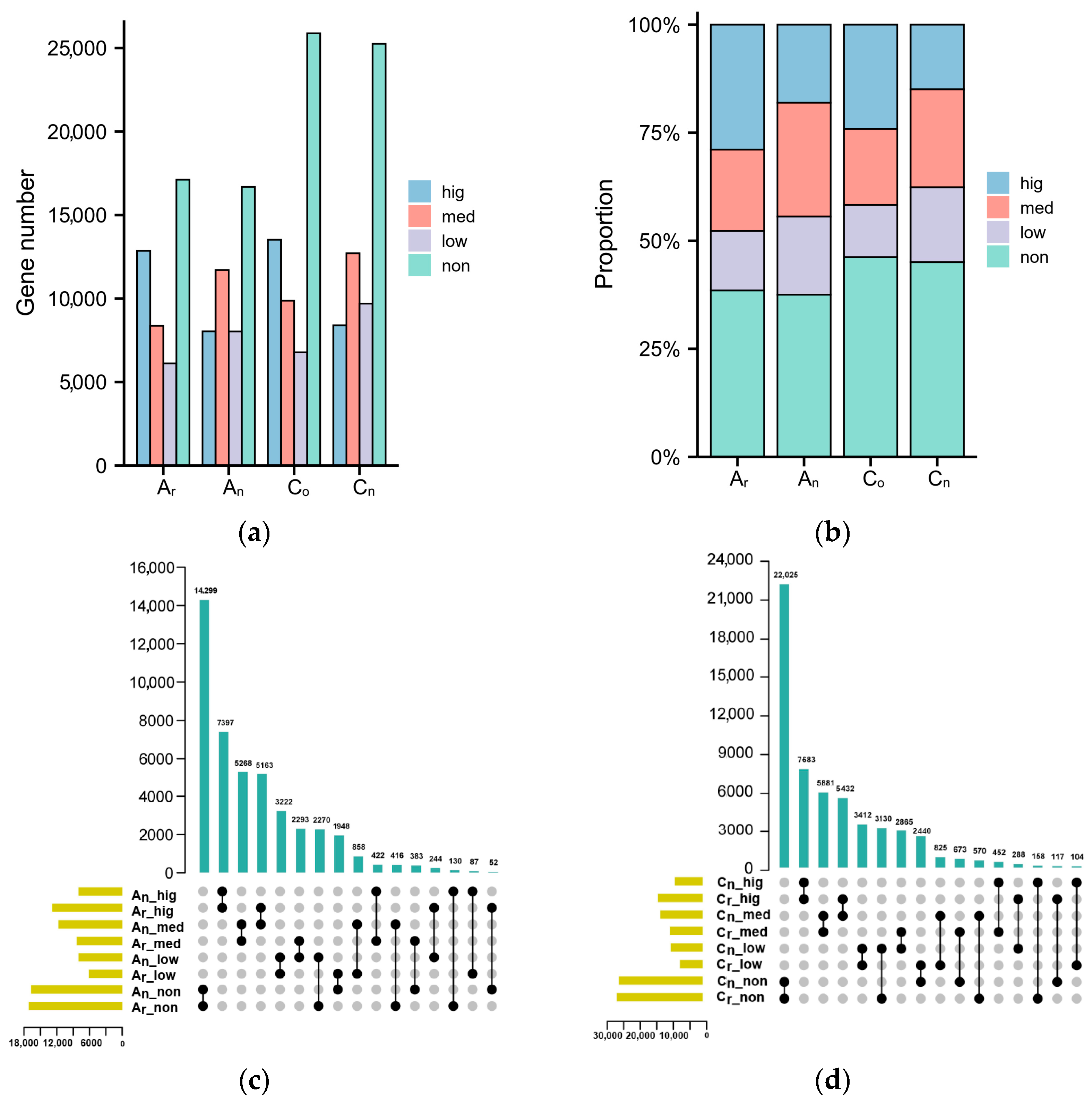 Plants 12 02608 g002 Plants 12 02608 g002