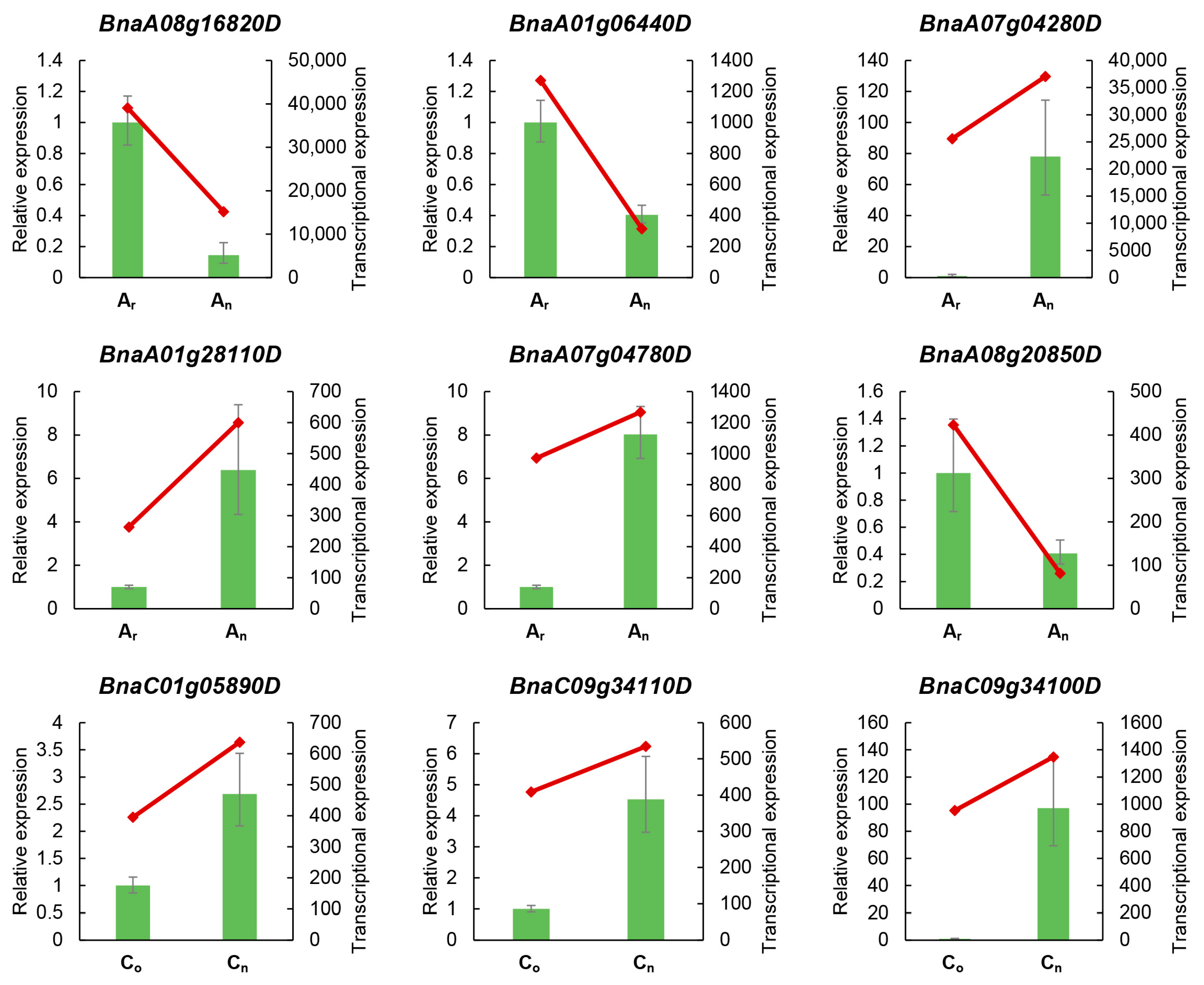 Plants 12 02608 g003 Plants 12 02608 g003
