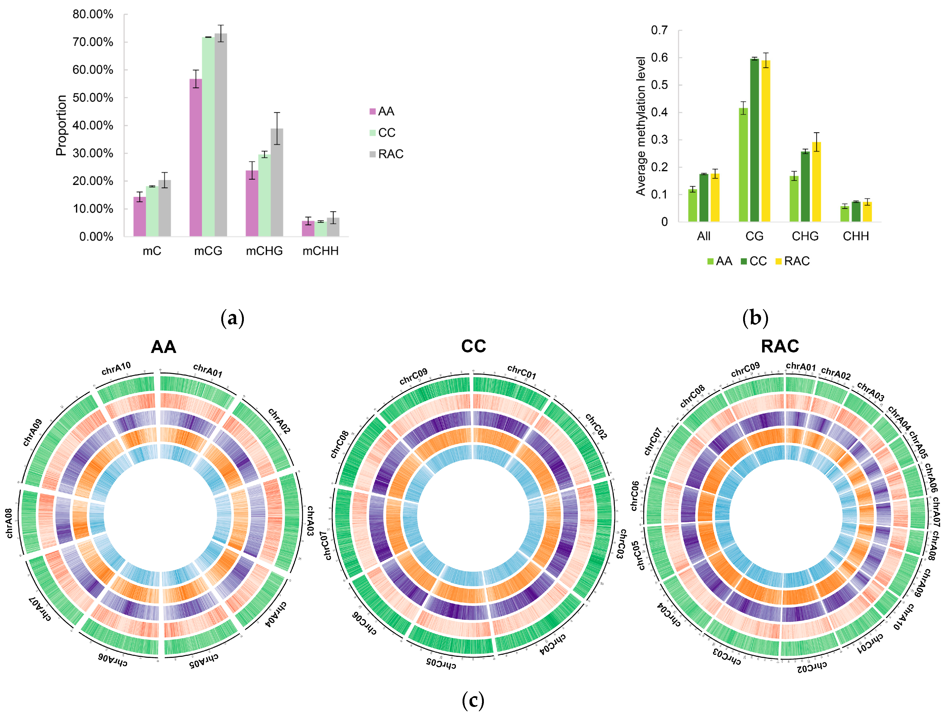 Plants 12 02608 g004 Plants 12 02608 g004