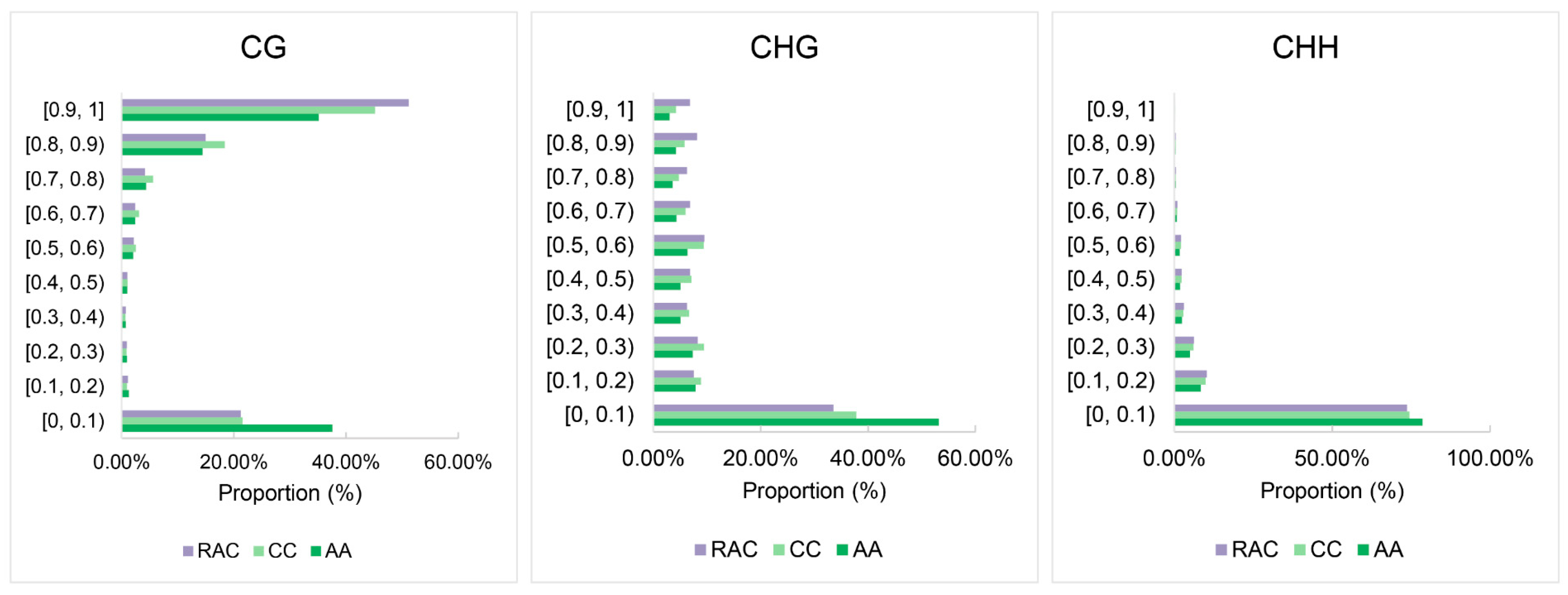 Plants 12 02608 g005 Plants 12 02608 g005
