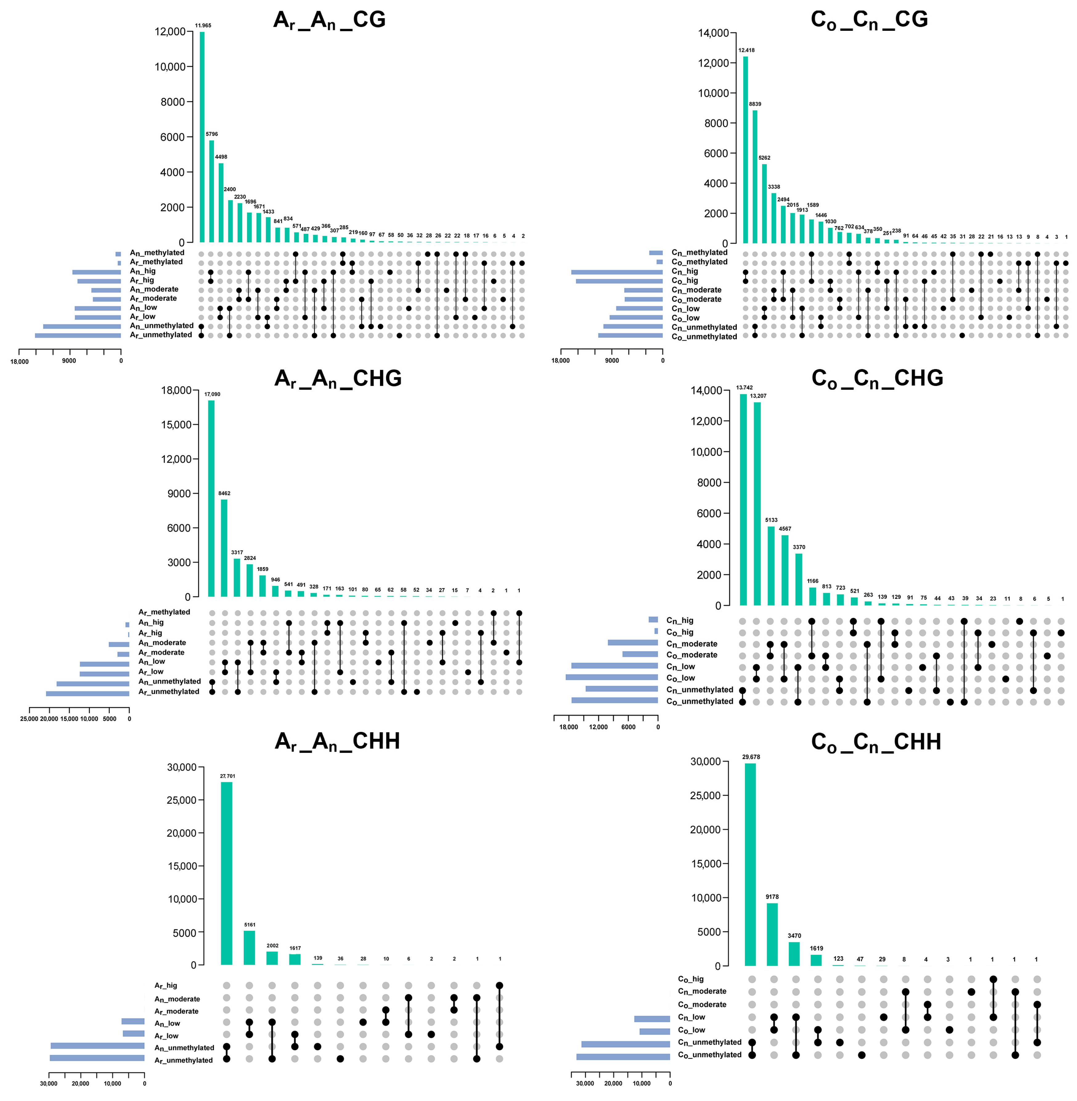 Plants 12 02608 g006 Plants 12 02608 g006